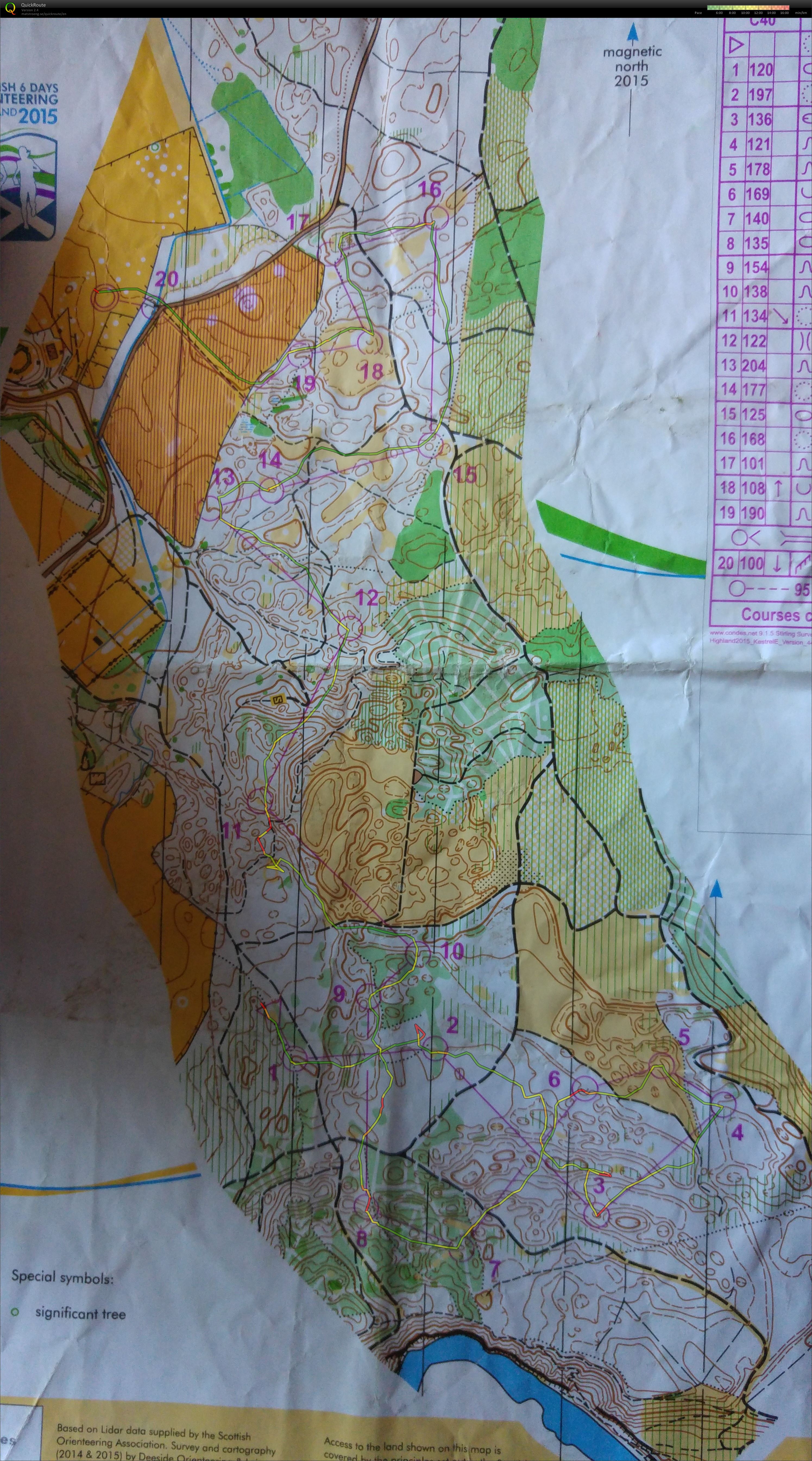 Scottish 6 days (05.08.2015)