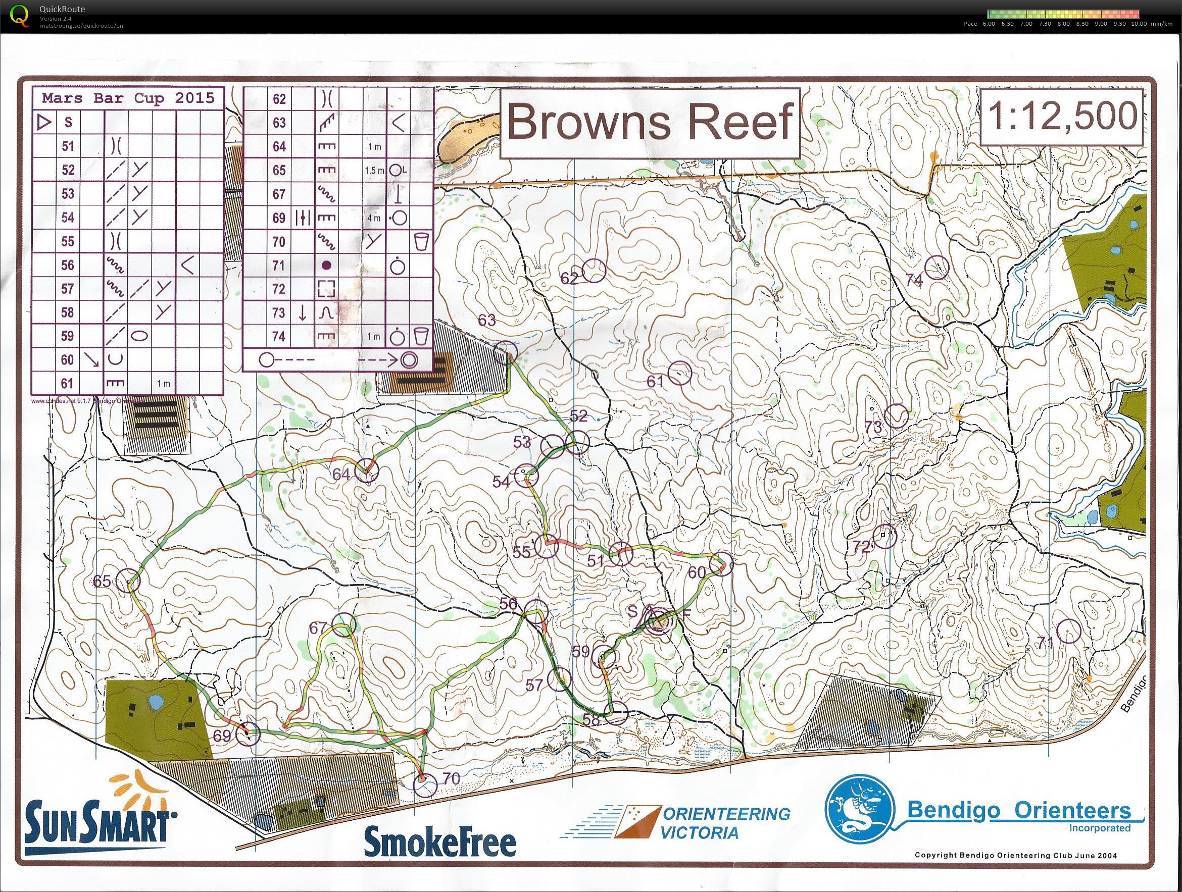 Mahers Barr Cup (17-10-2015)