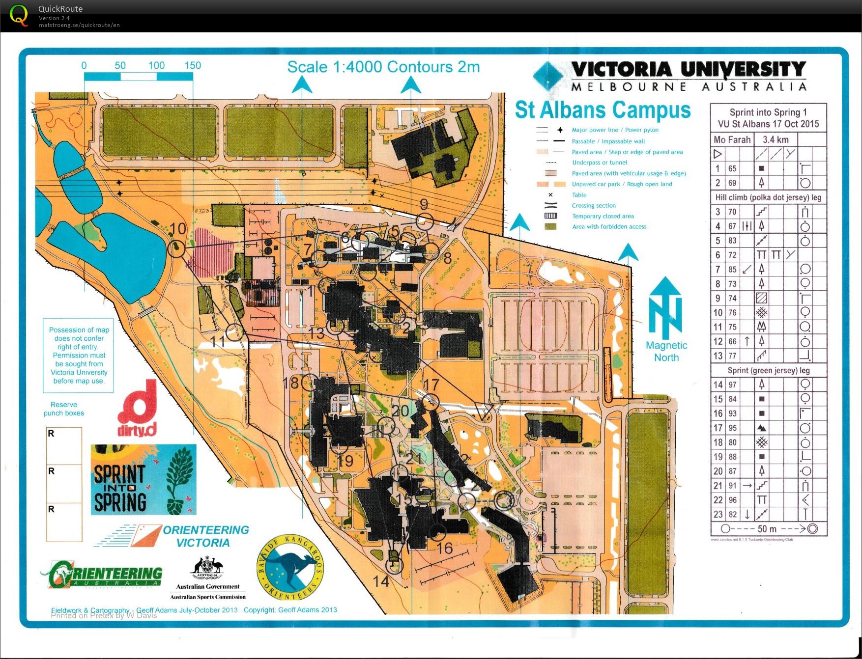 2015 Sprint into Spring Race 1 (17.10.2015)