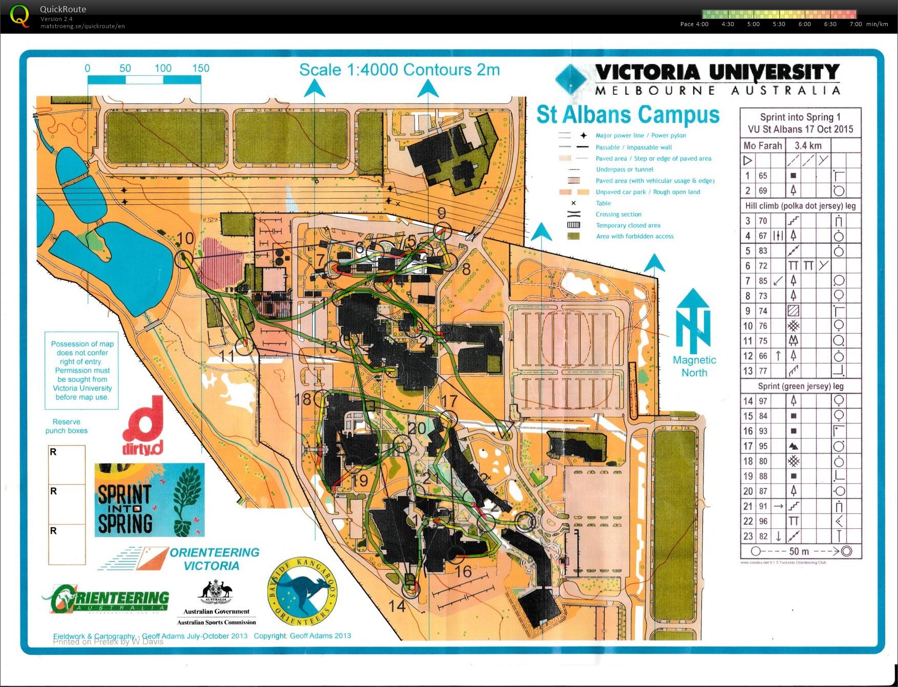 2015 Sprint into Spring Race 1 (17.10.2015)