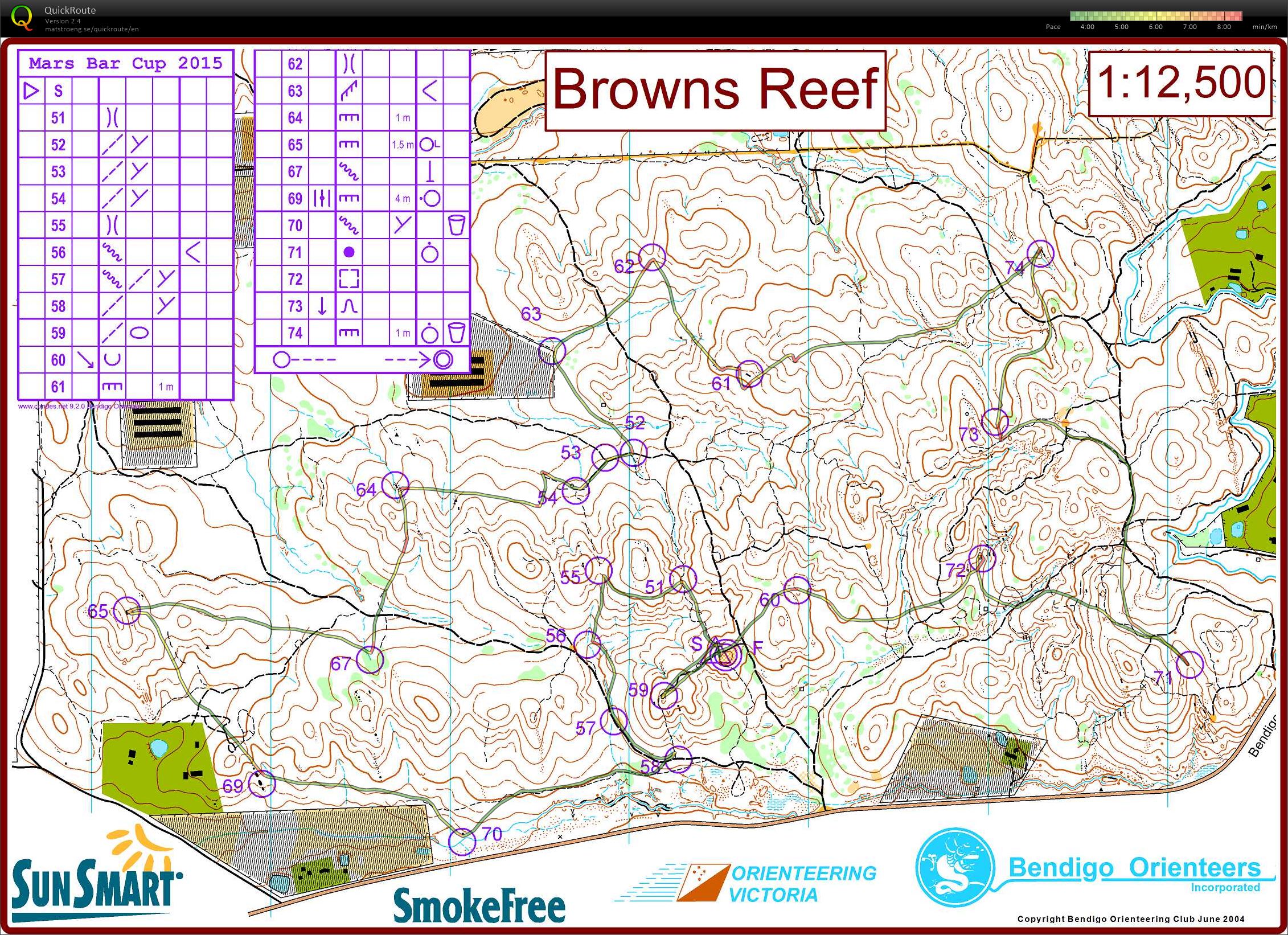 Mars Bar Cup (2015-10-17)