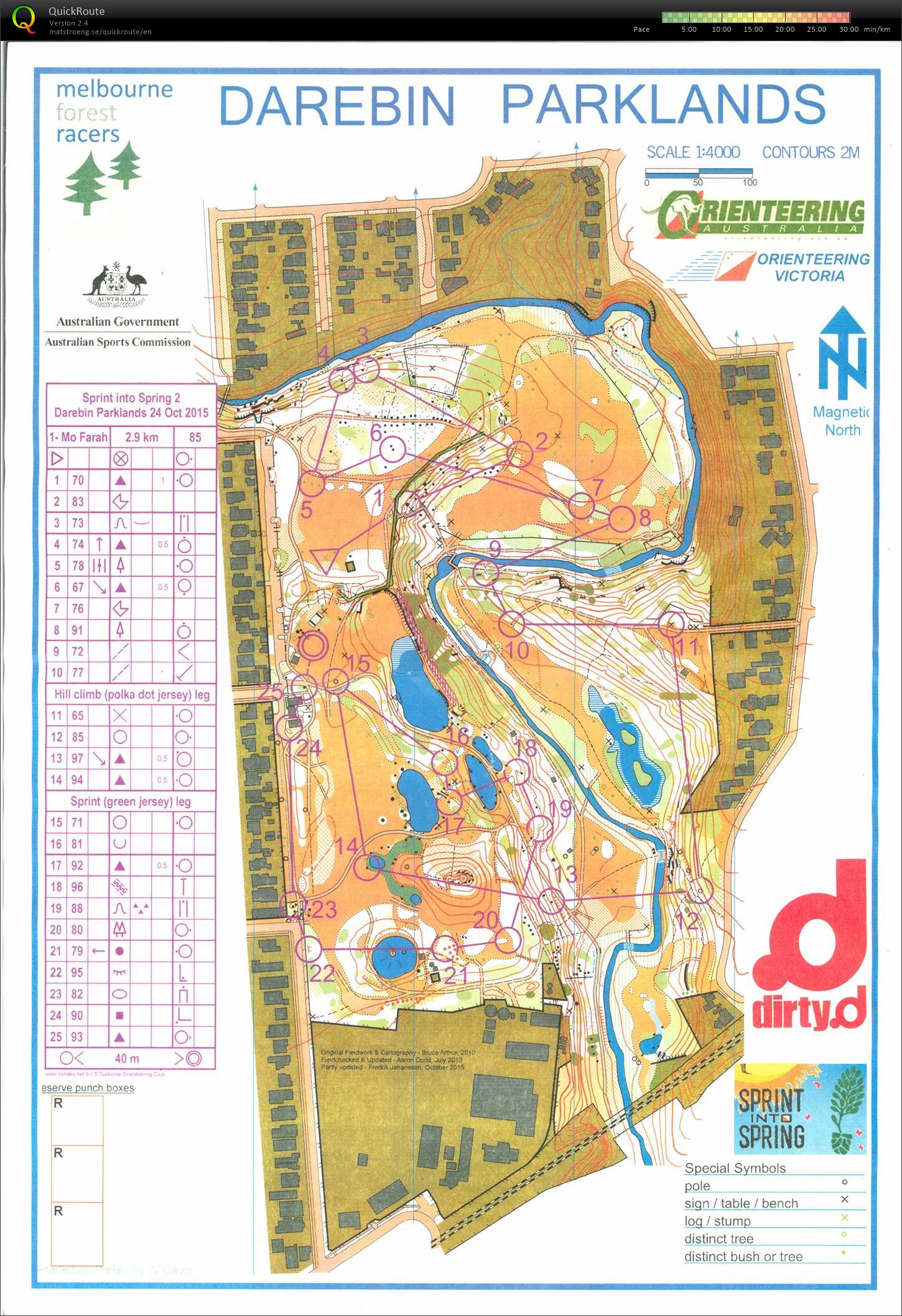 Sprint into Spring race 2 (22/01/2012)