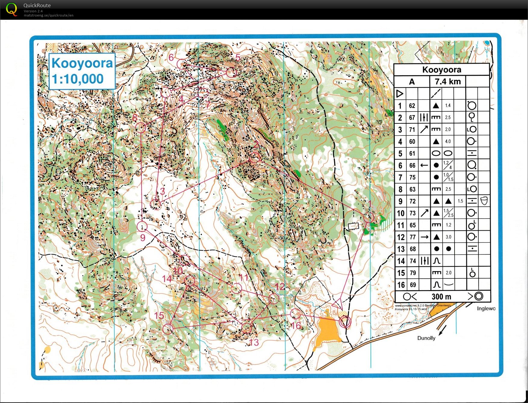 Bendigo Rocks (31.10.2015)