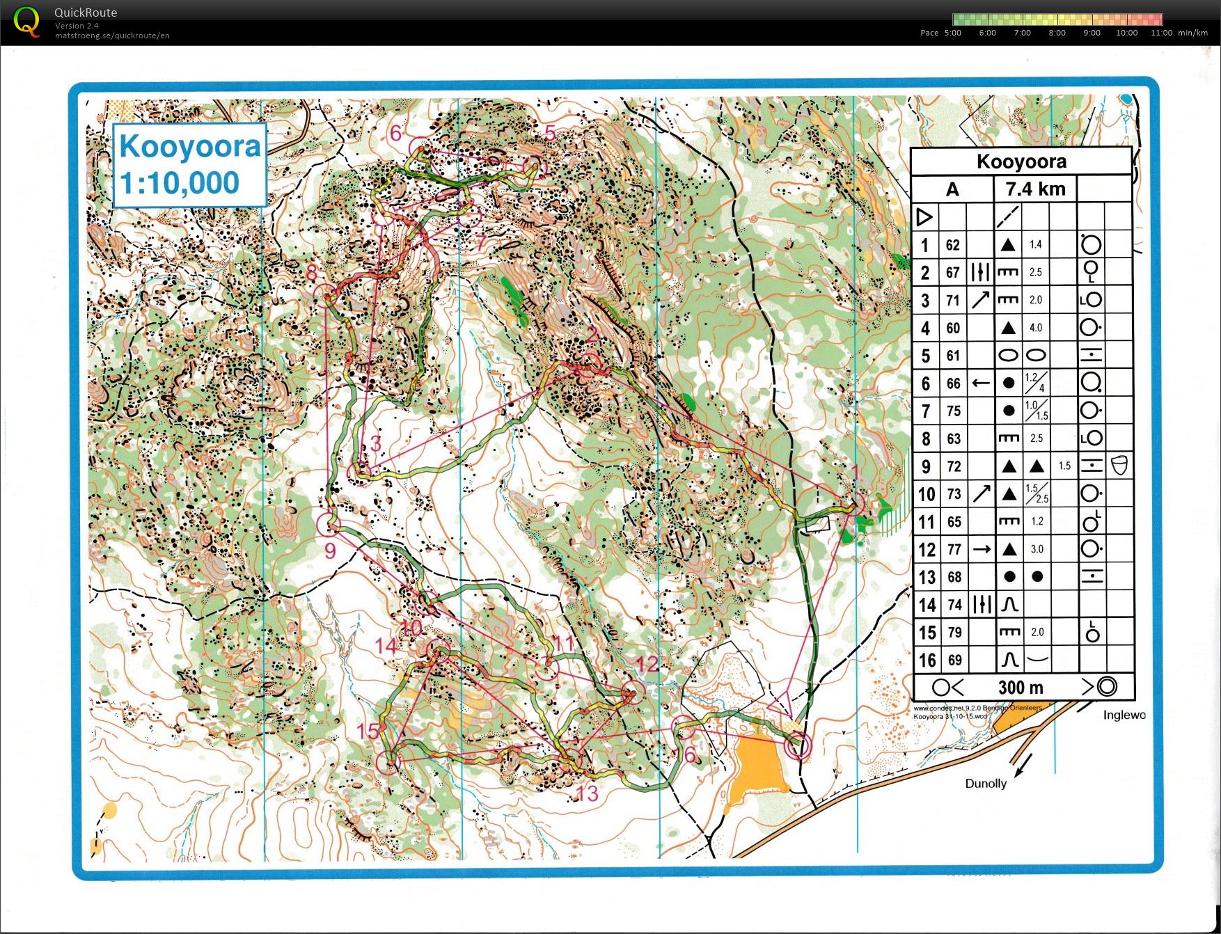 Bendigo Rocks (31.10.2015)