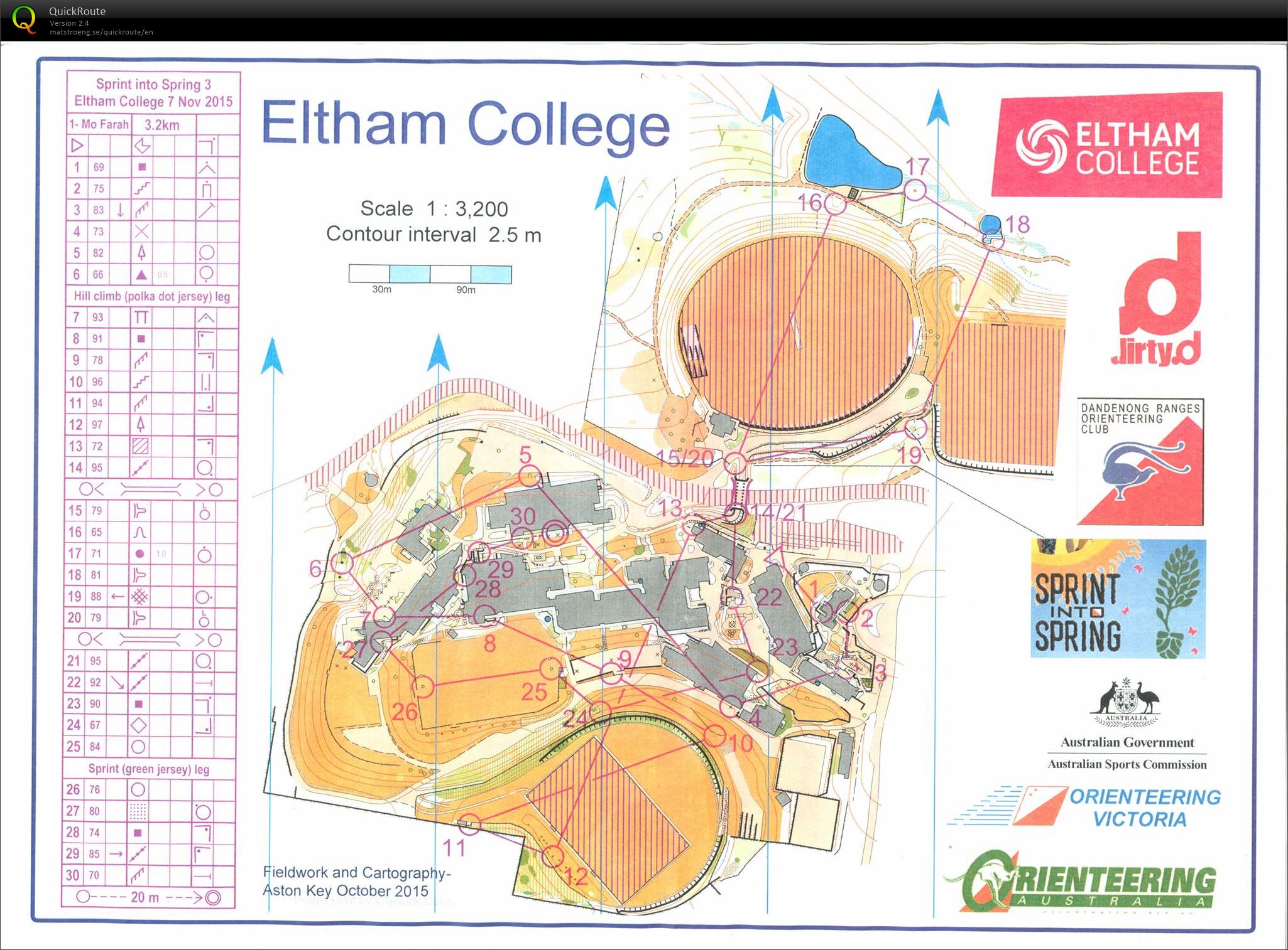 Sprint into Spring Race 3 (07/11/2015)