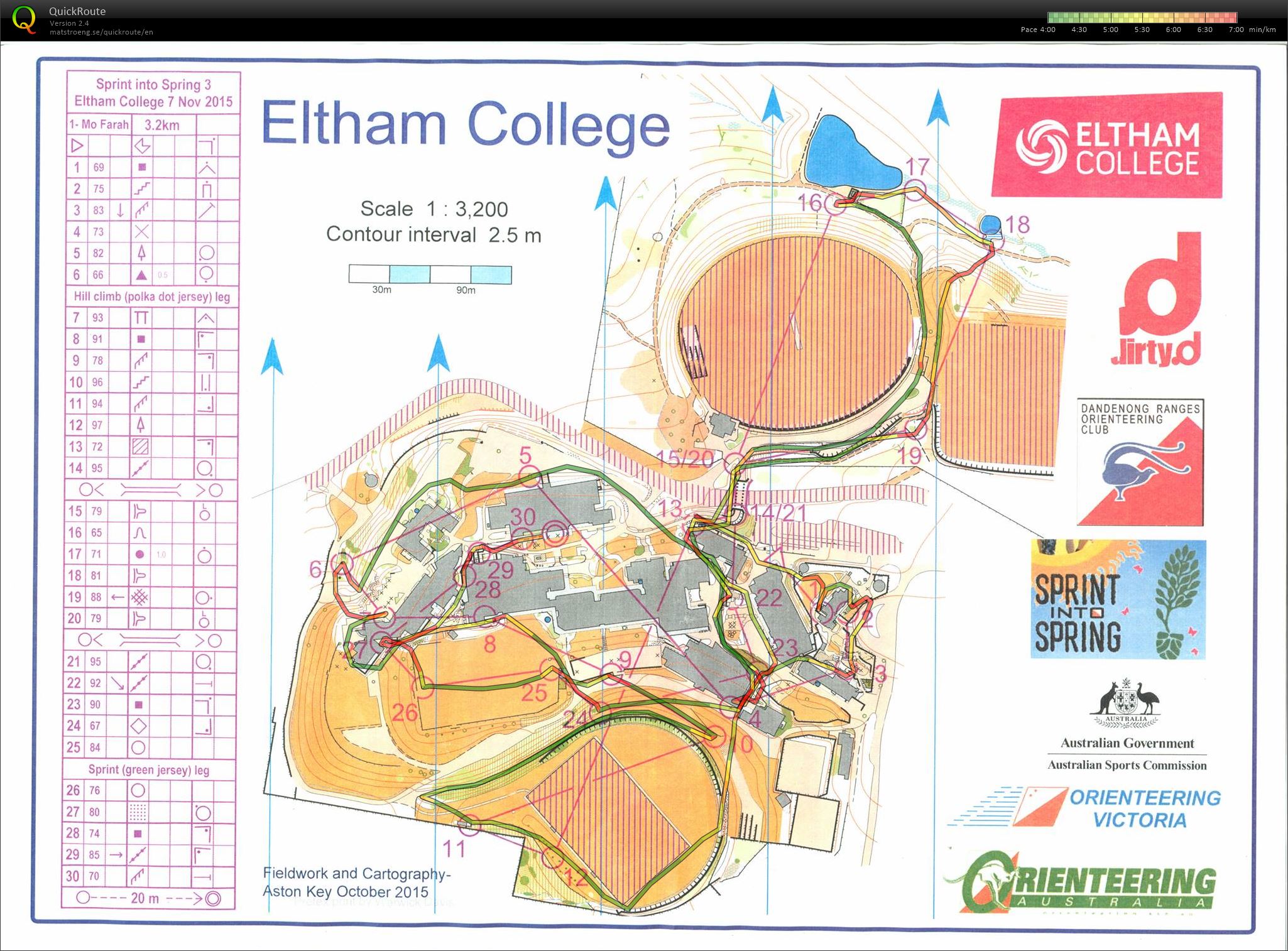 Sprint into Spring Race 3 (07/11/2015)