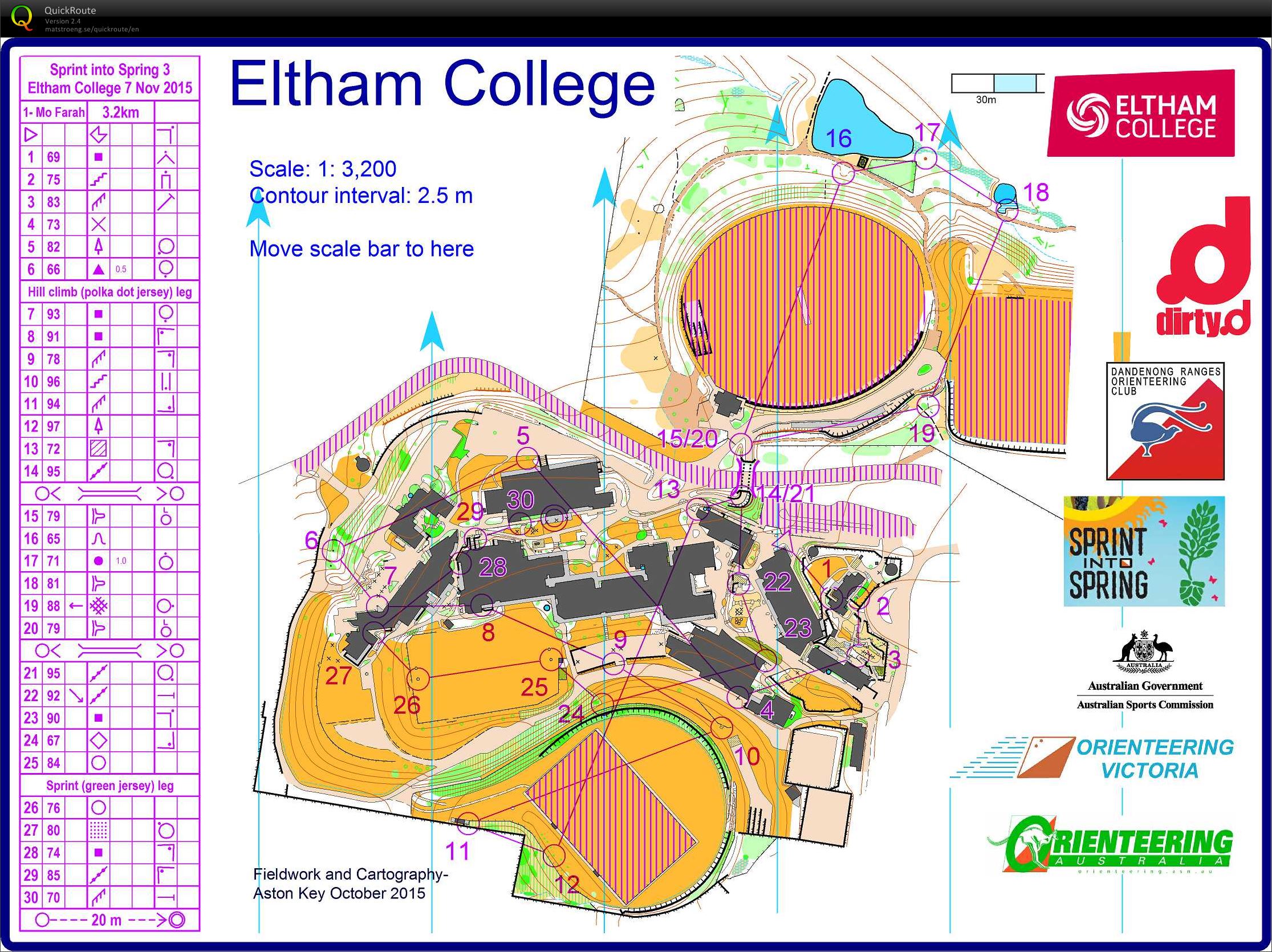 Sprint into Spring Race 3 (07.11.2015)
