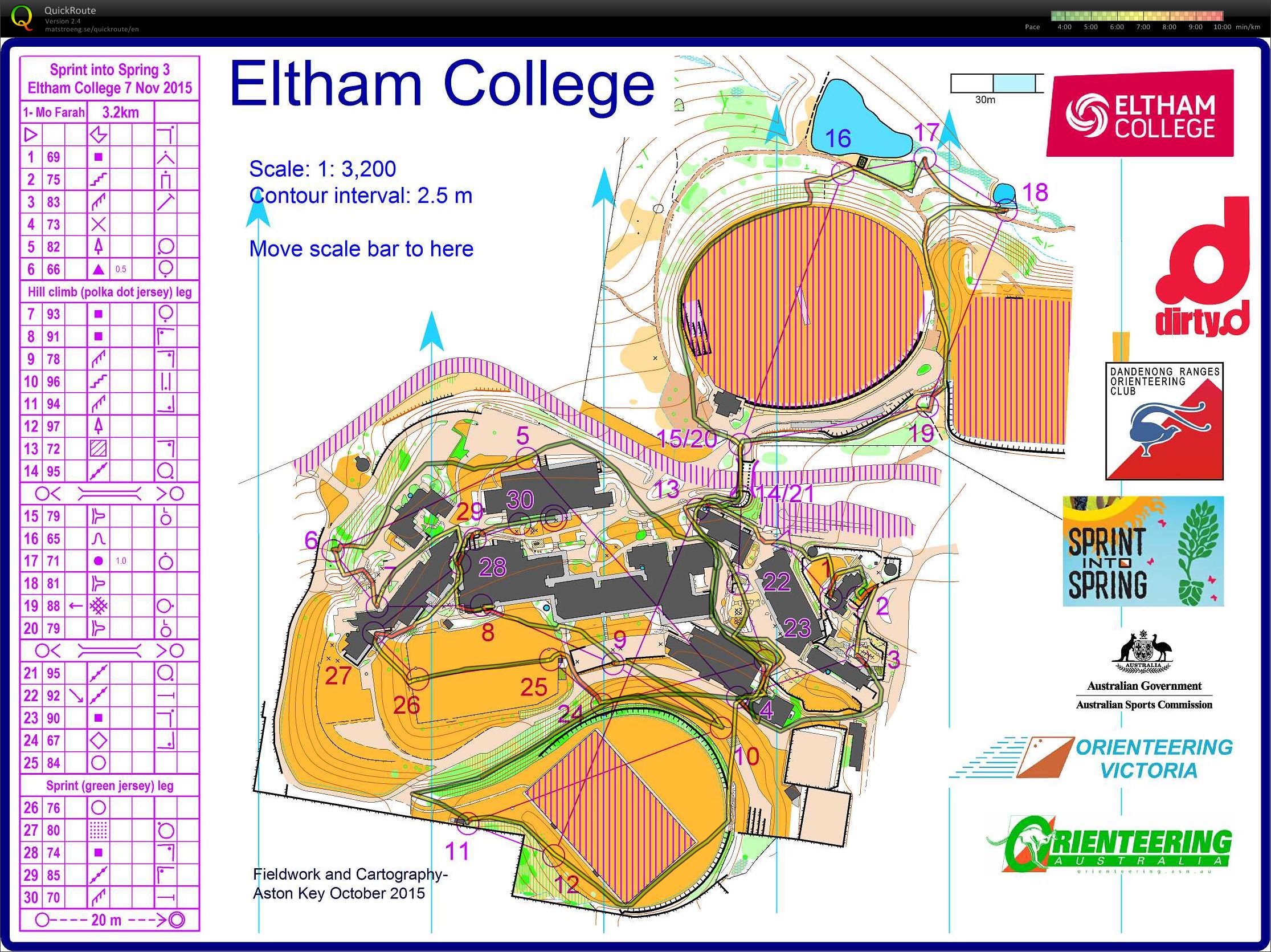 Sprint into Spring Race 3 (07.11.2015)