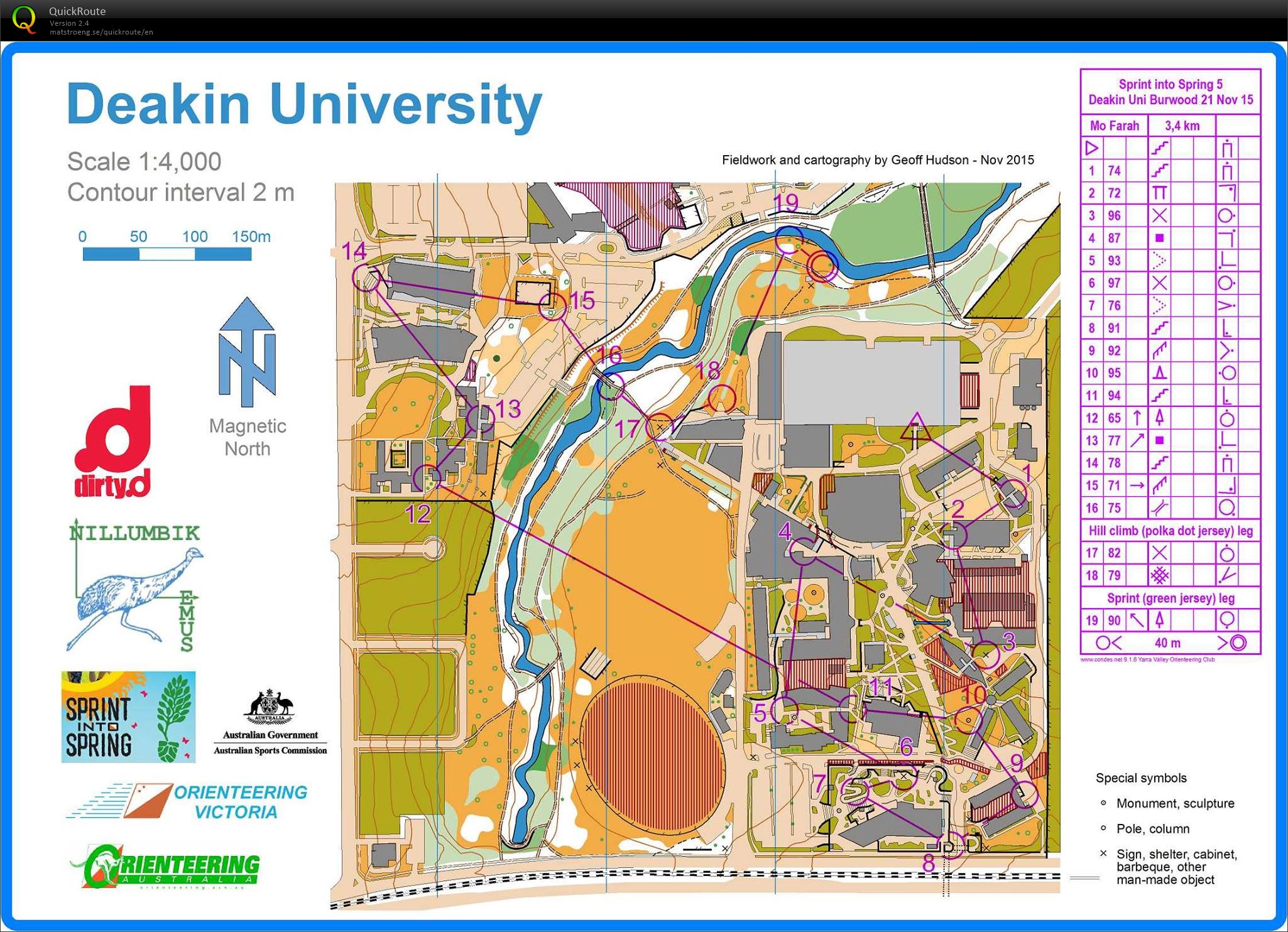 Sprint into Spring Race 5 (21/11/2015)