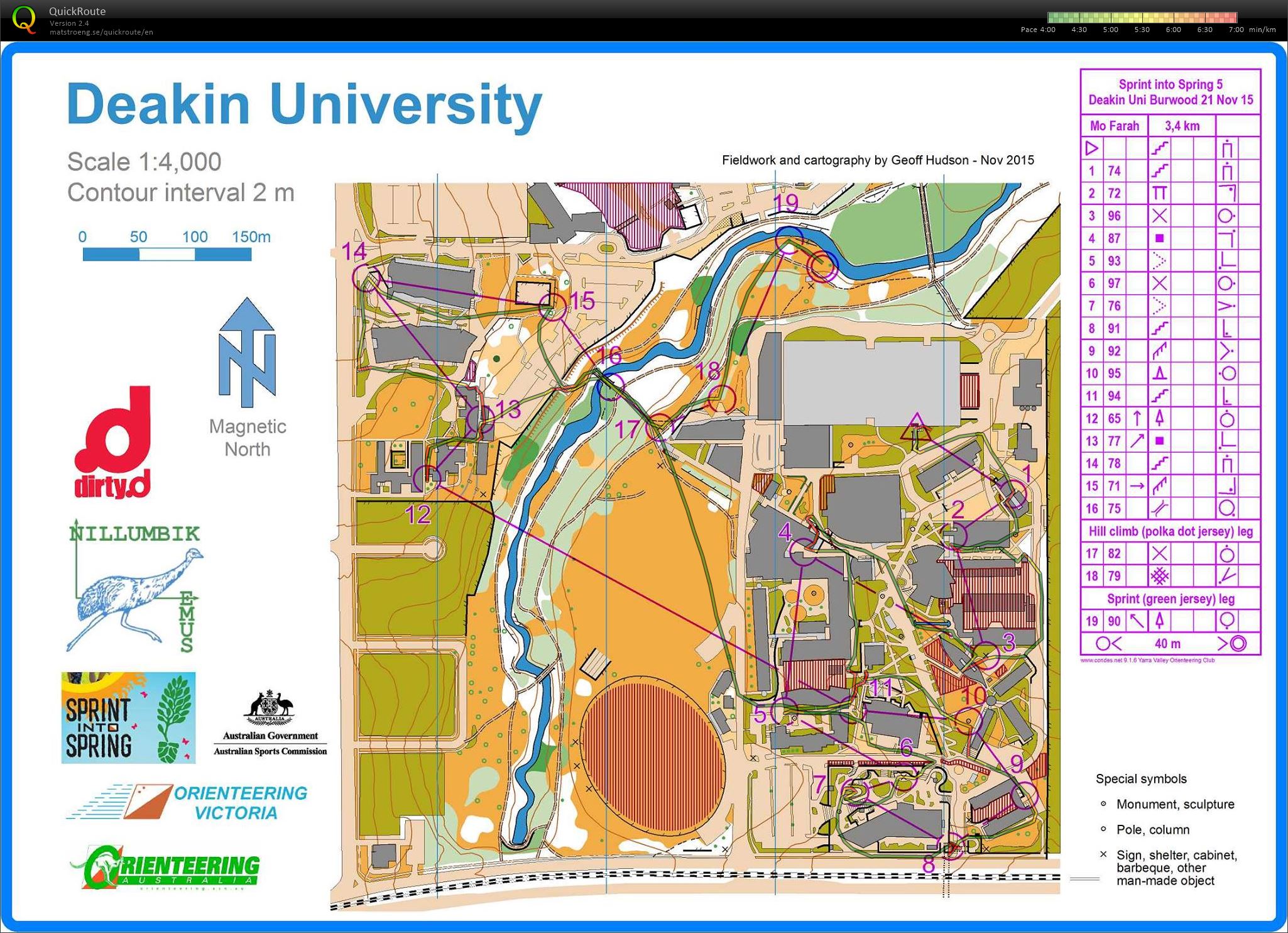 Sprint into Spring Race 5 (21/11/2015)