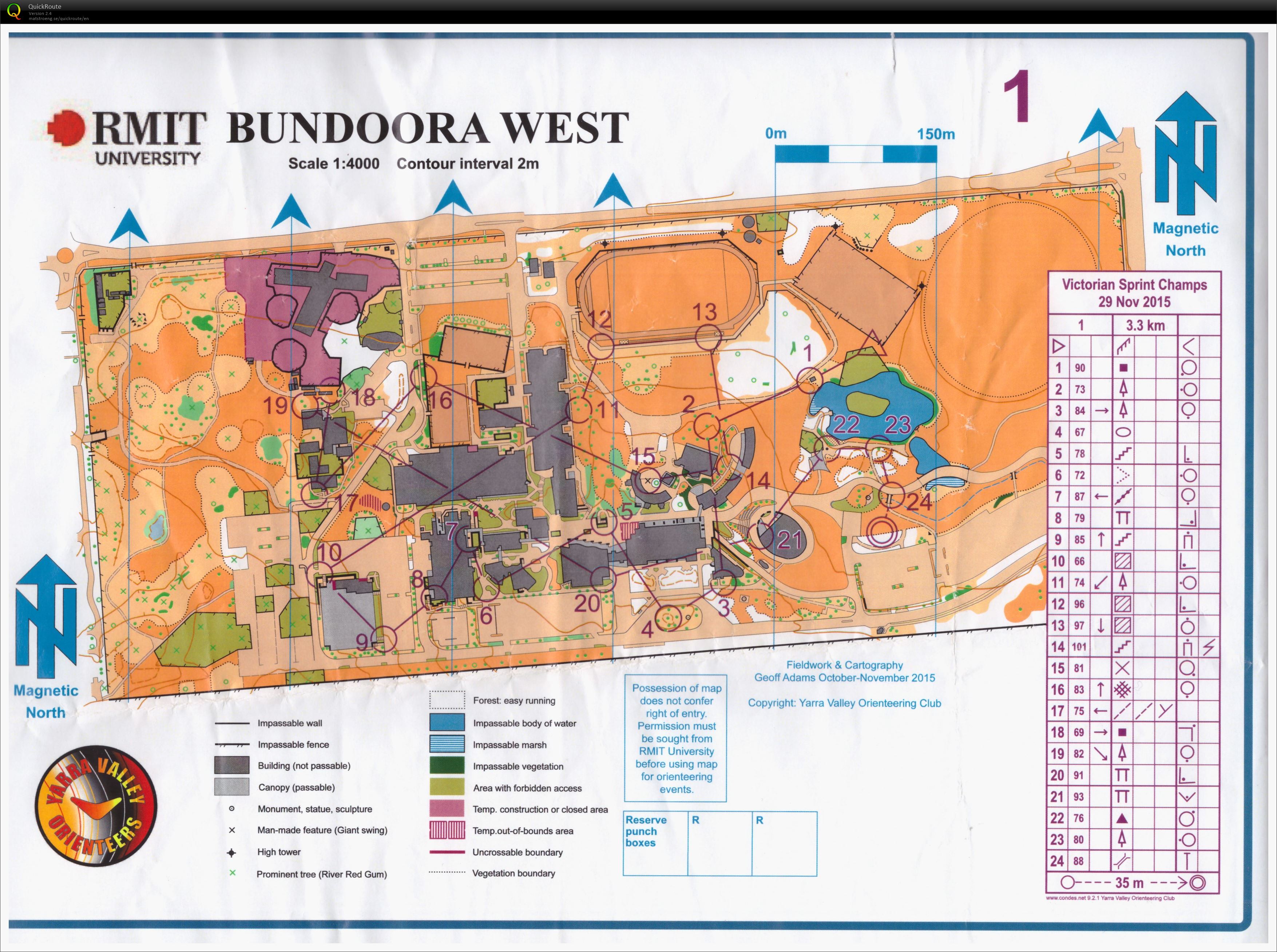 VIC Sprint Champs (29.11.2015)