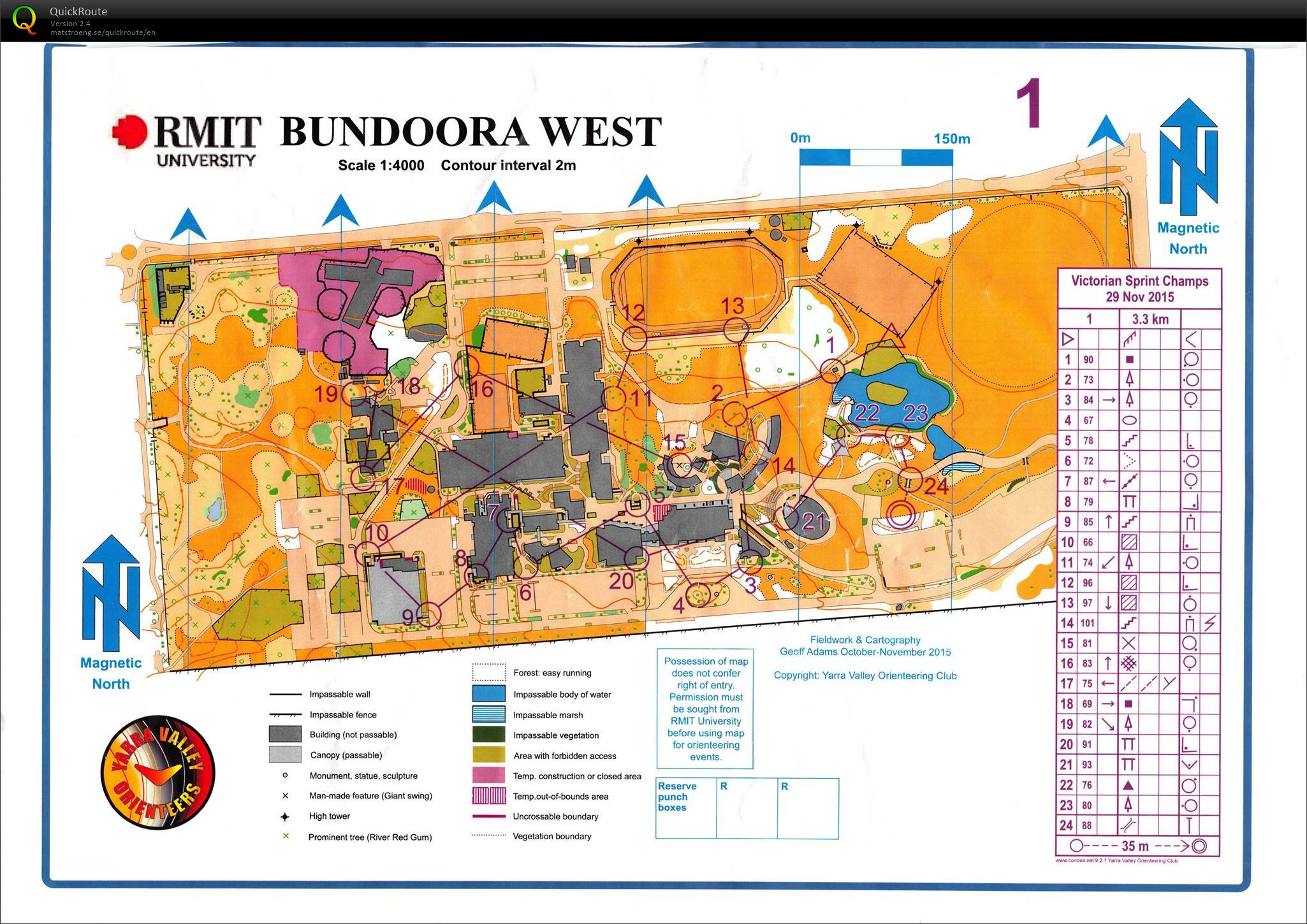 2015 Victorian Championships (29-11-2015)