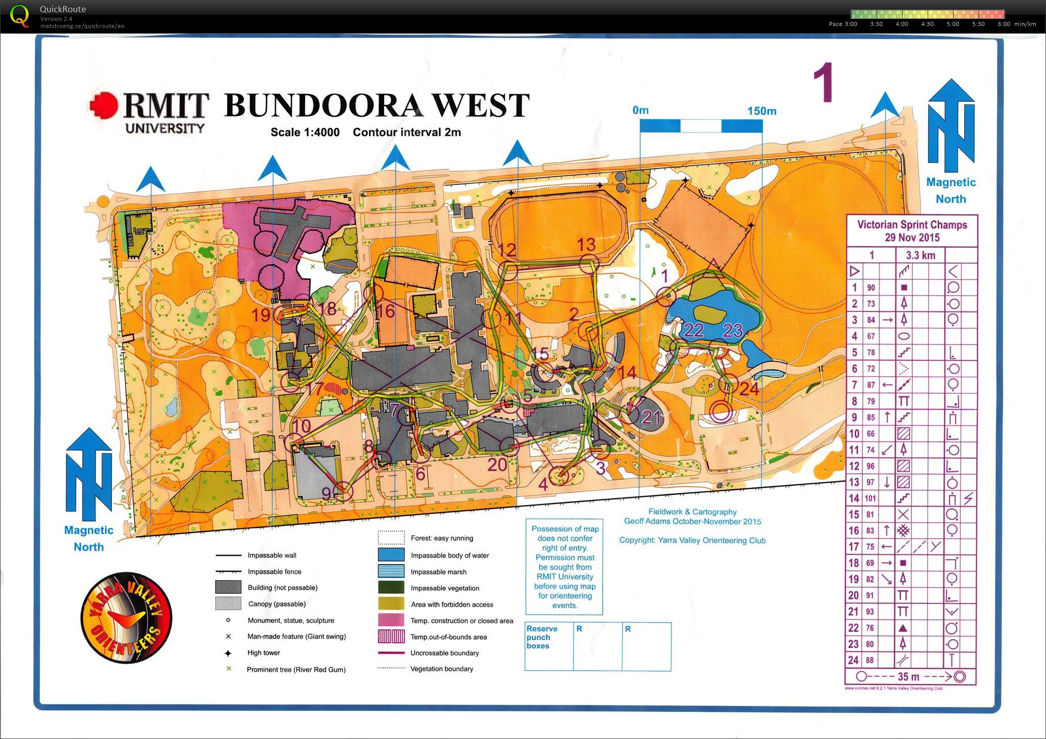 2015 Victorian Championships (29-11-2015)