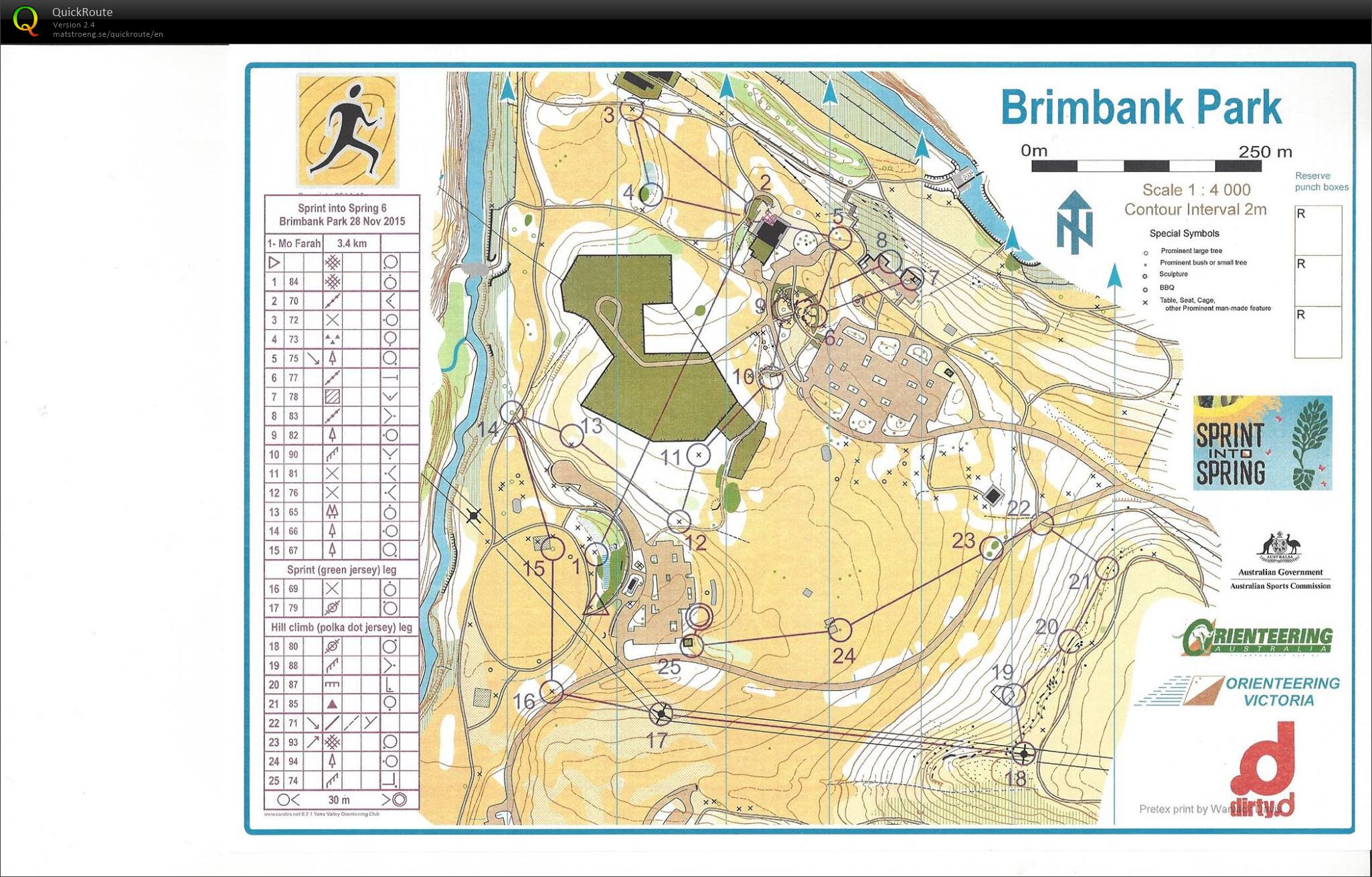 Sprint into Spring Race 6 (2015-11-28)