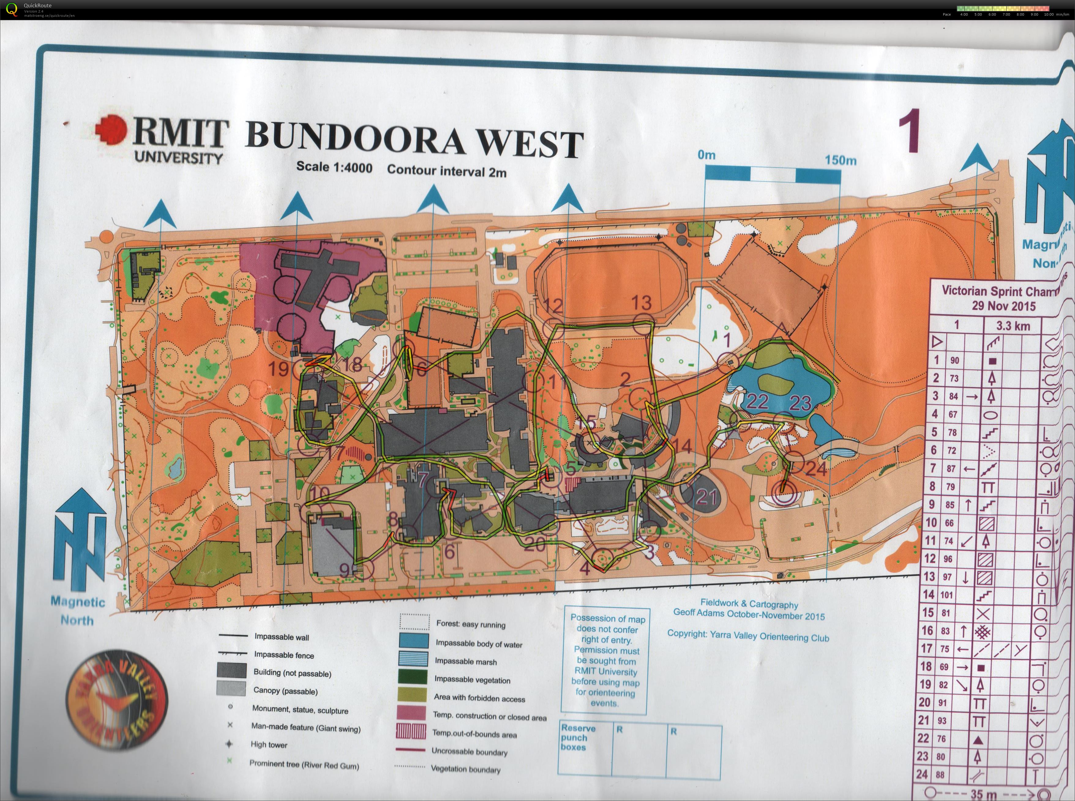 Victorian Sprint Champs (01/12/2015)