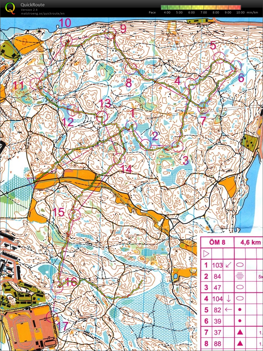 Nacka training p.1 (06/12/2015)