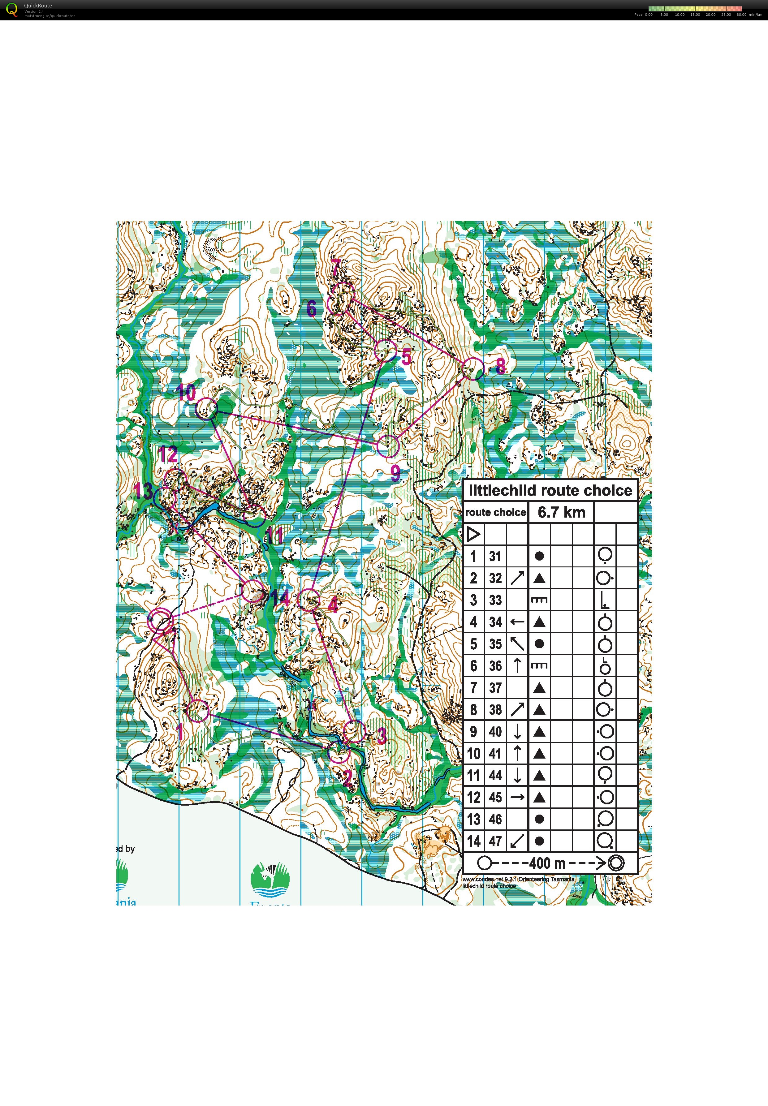 Route Choice (12/12/2015)