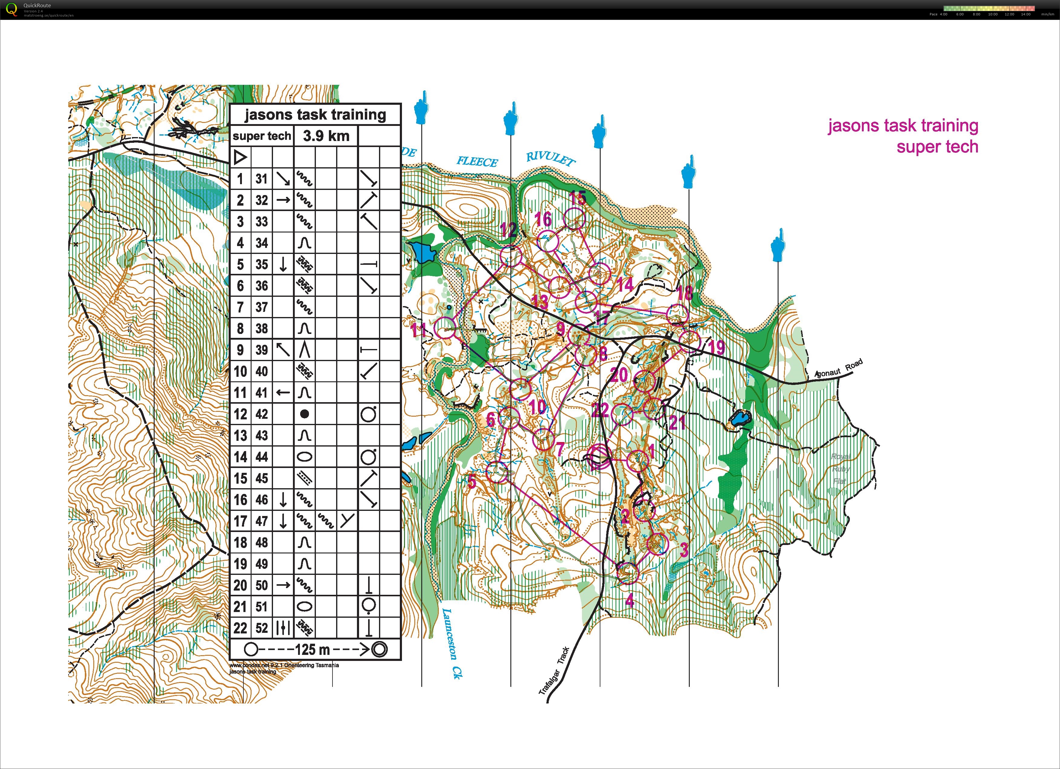 Chasing Controls (14.12.2015)