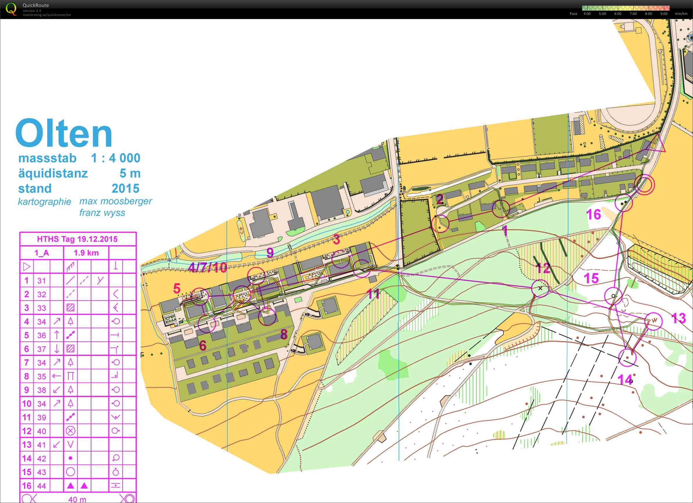 HTHS Sprint1 Olten (2015-12-19)