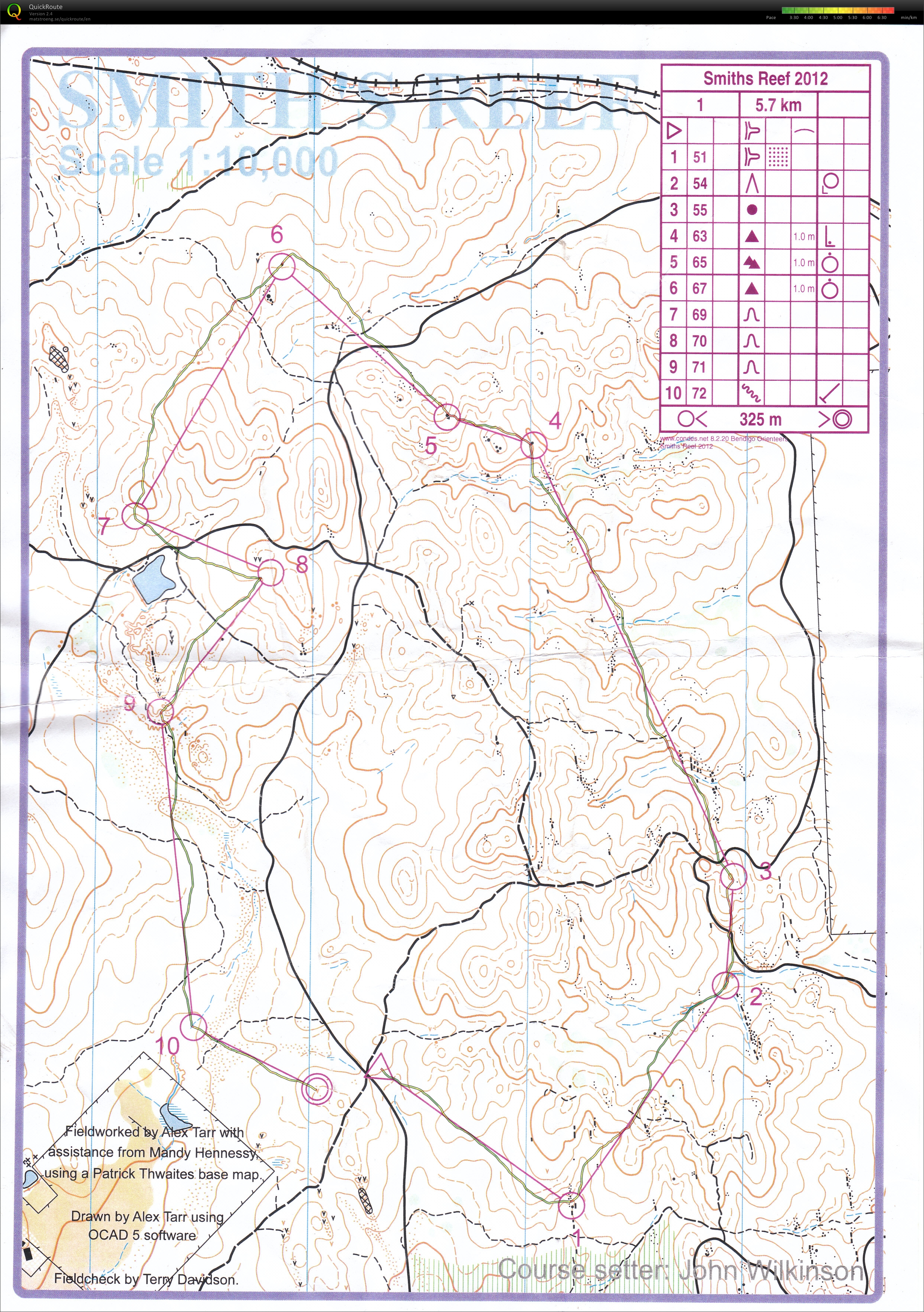 Bendigo Series (01.09.2012)