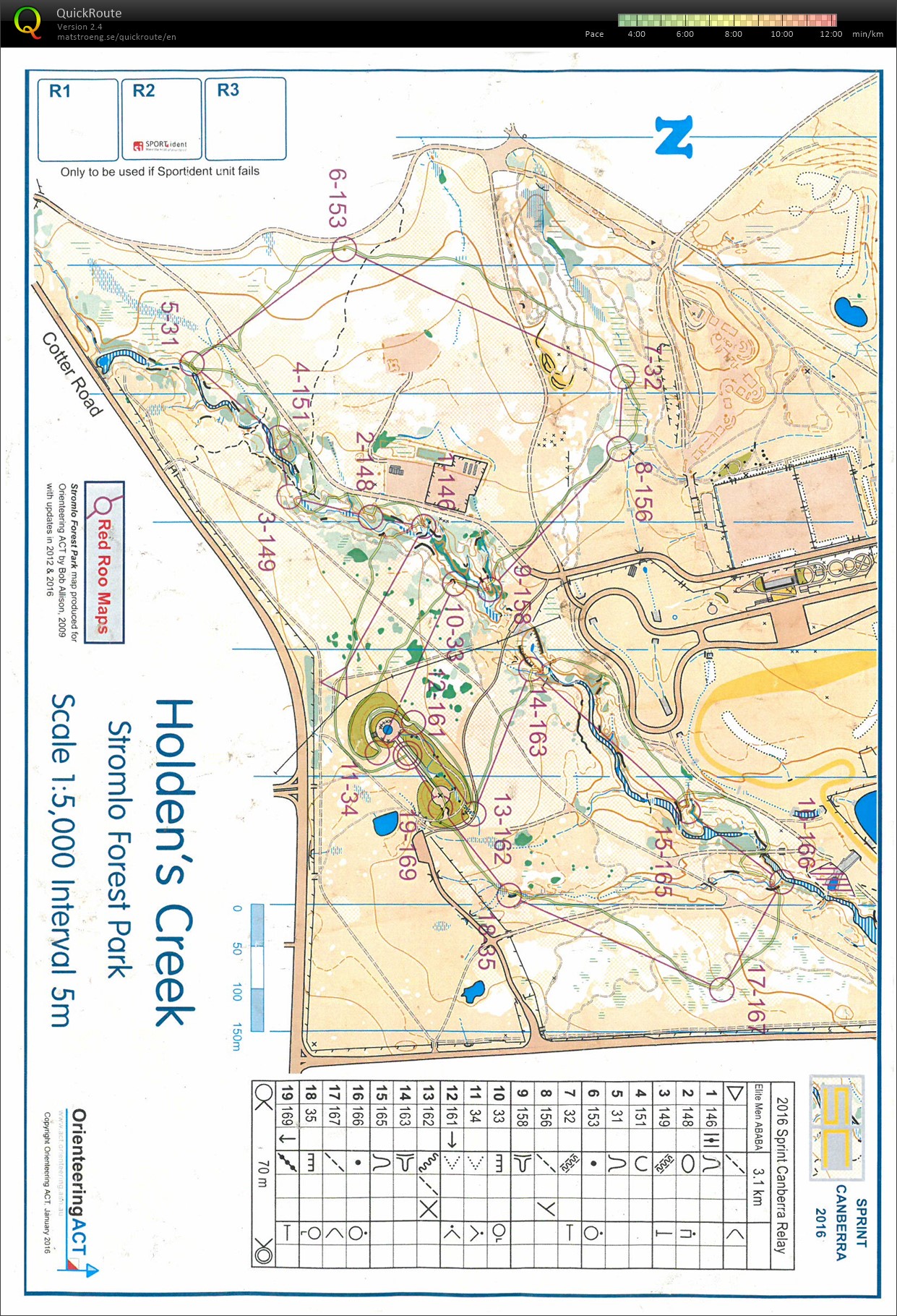 Sprint Canberra - Event 3 (25-01-2016)