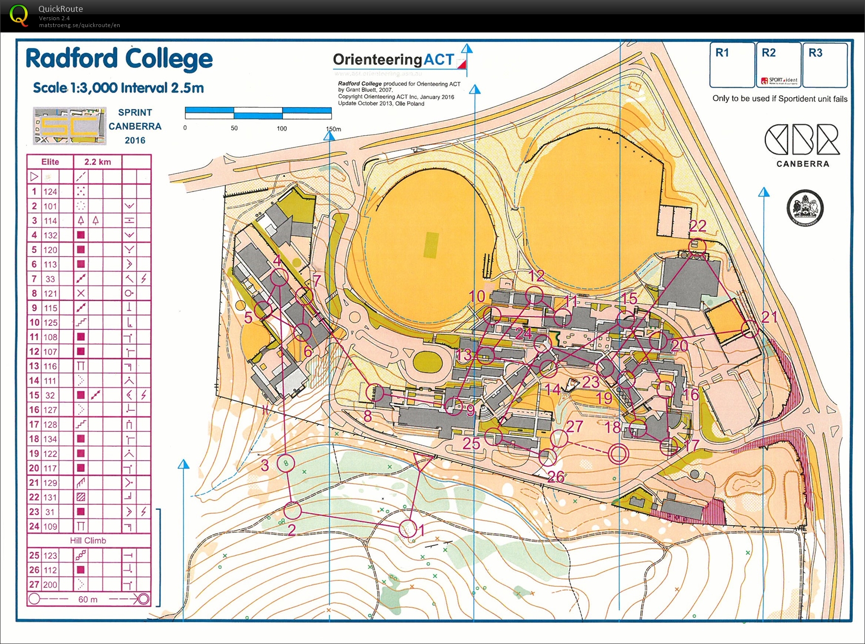 Sprint Canberrra event 2 (2016-01-24)