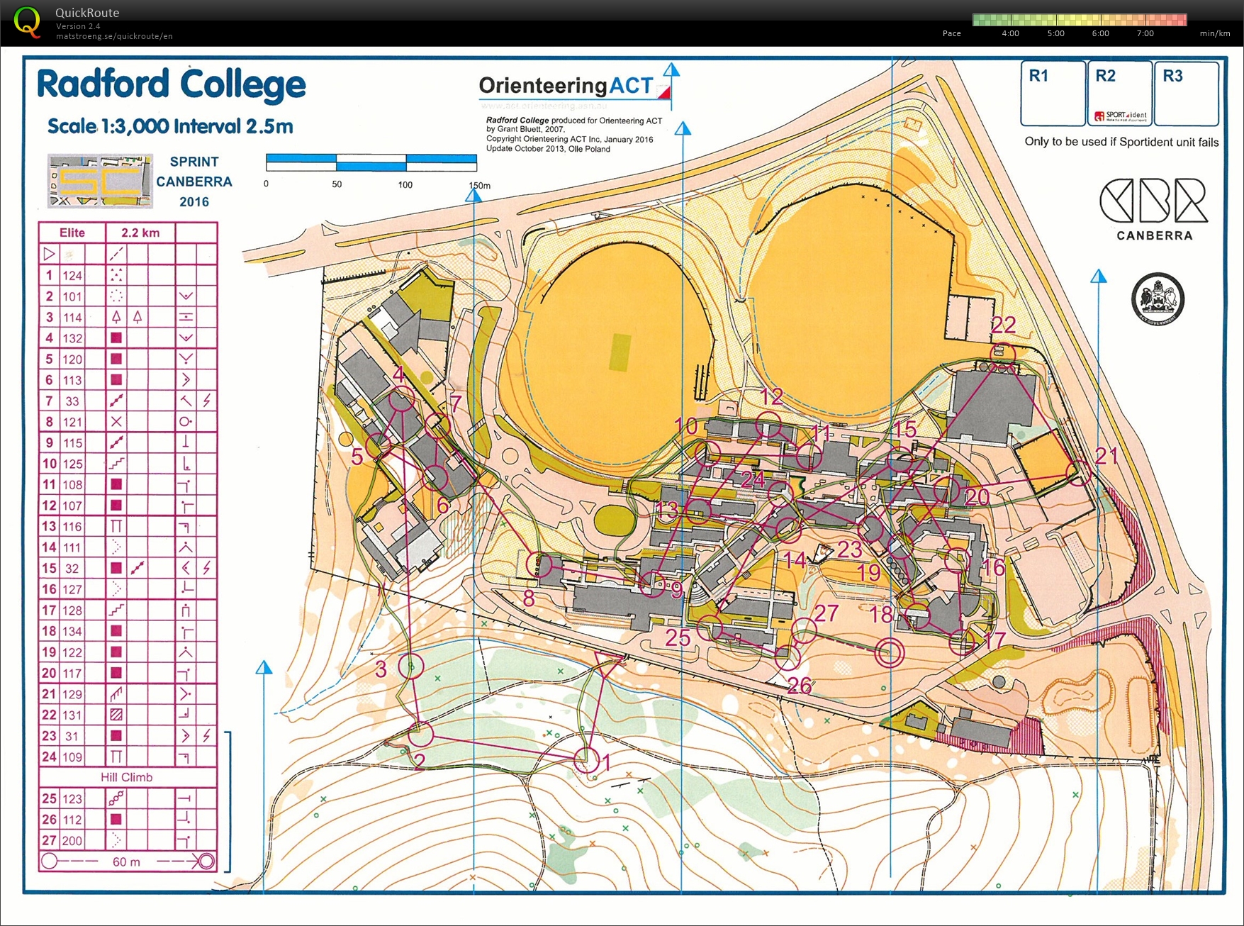 Sprint Canberrra event 2 (2016-01-24)