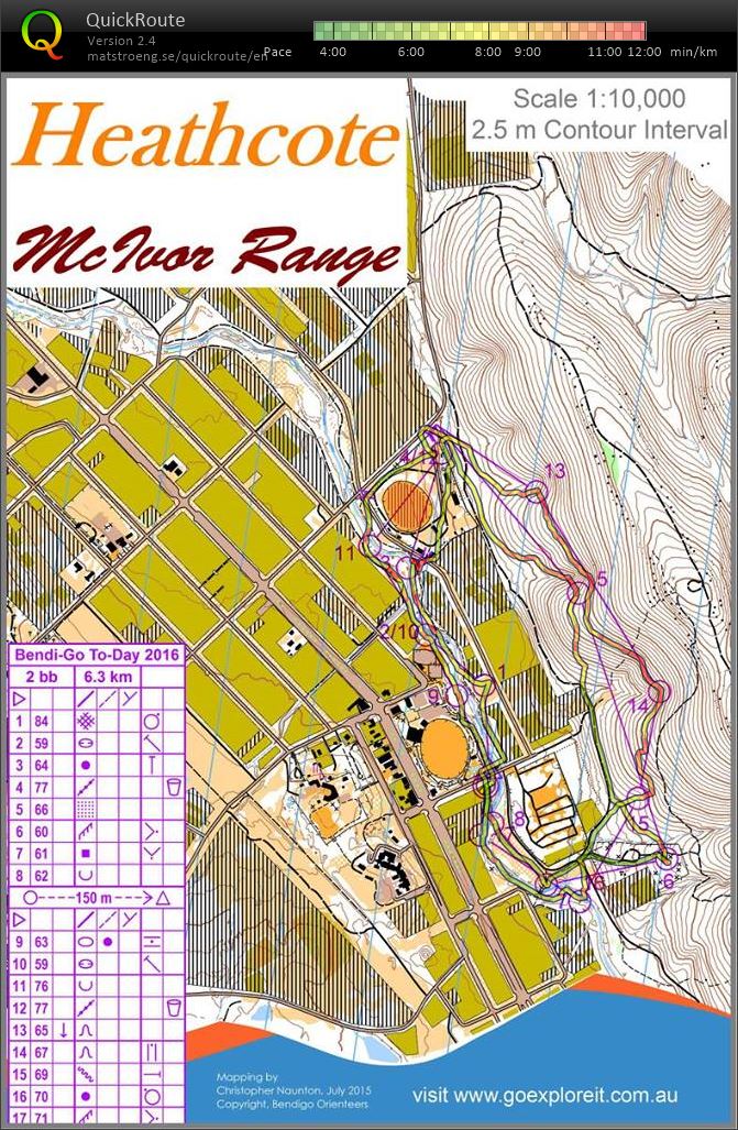 Bendigo Today Day 2 (22.02.2016)