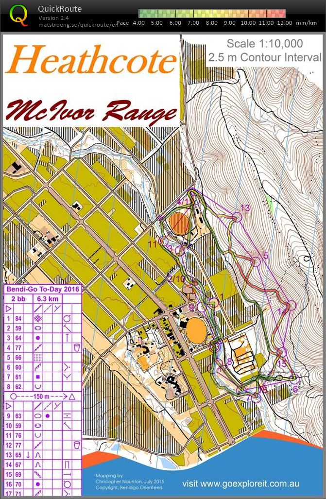 Bendigo Today Day 2 (2016-02-23)