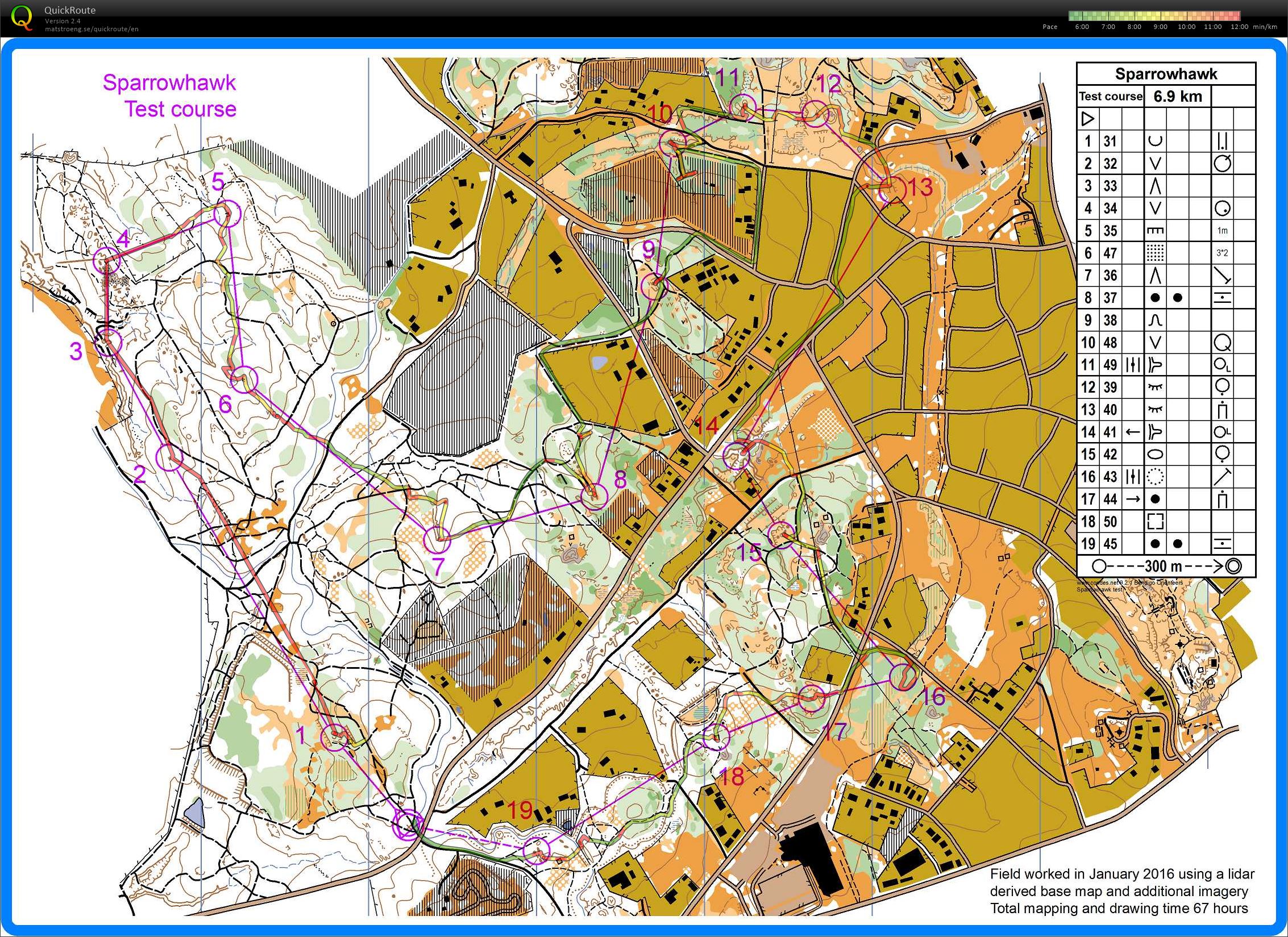 First test course (28/01/2016)