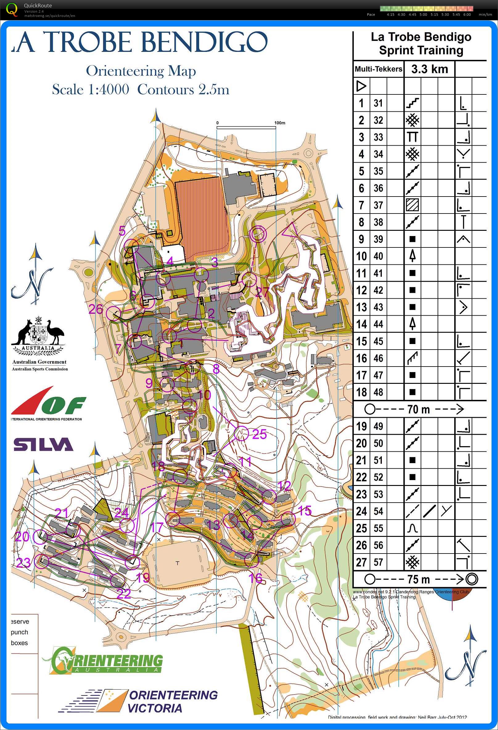 Sprint training (25-02-2016)