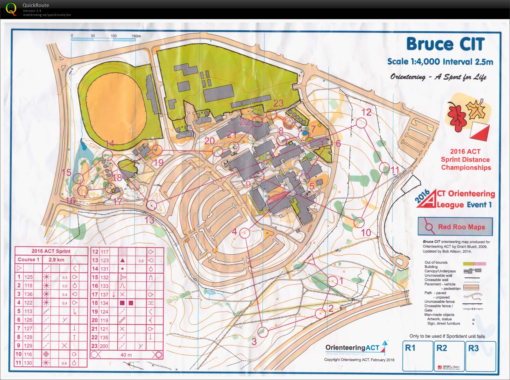 ACT Sprint Champs (05-03-2016)