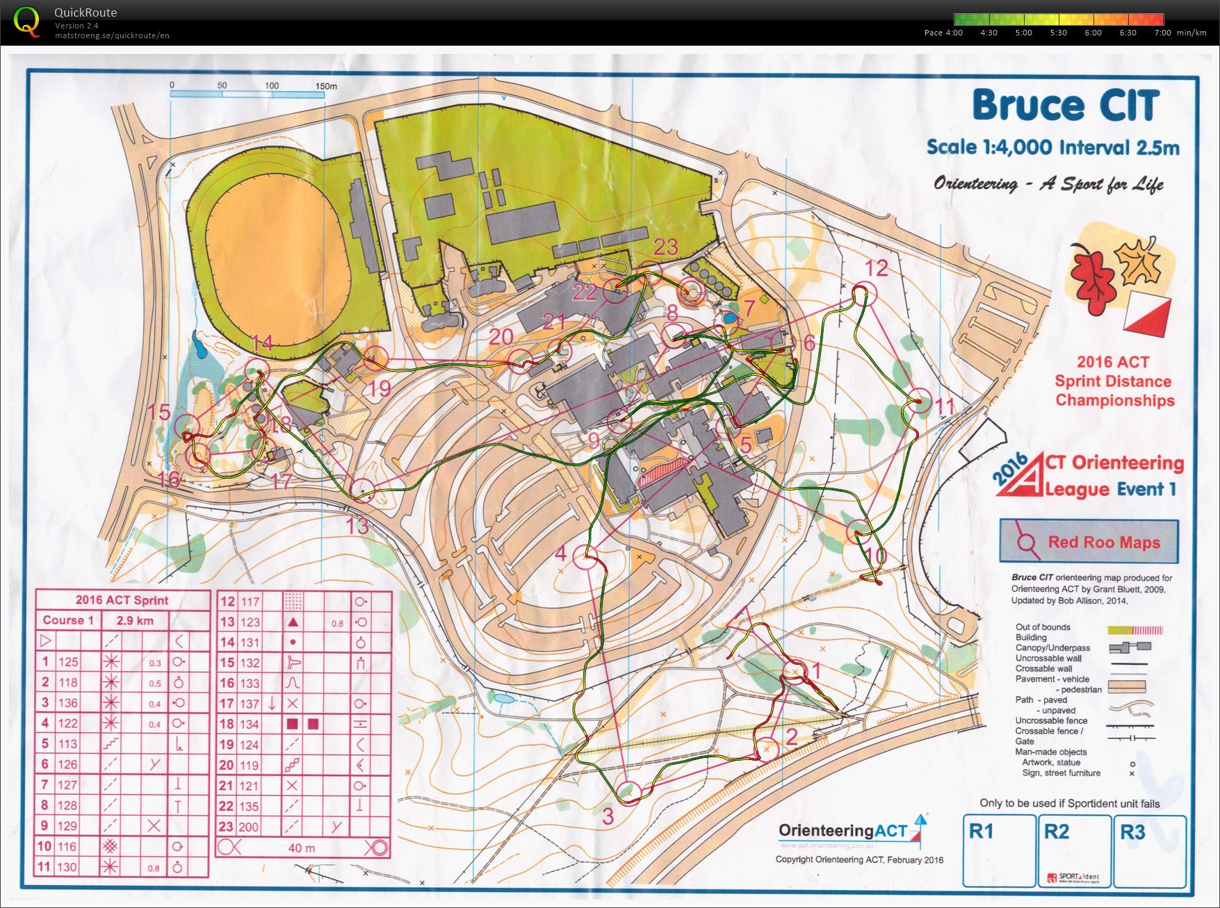 ACT Sprint Champs (05-03-2016)