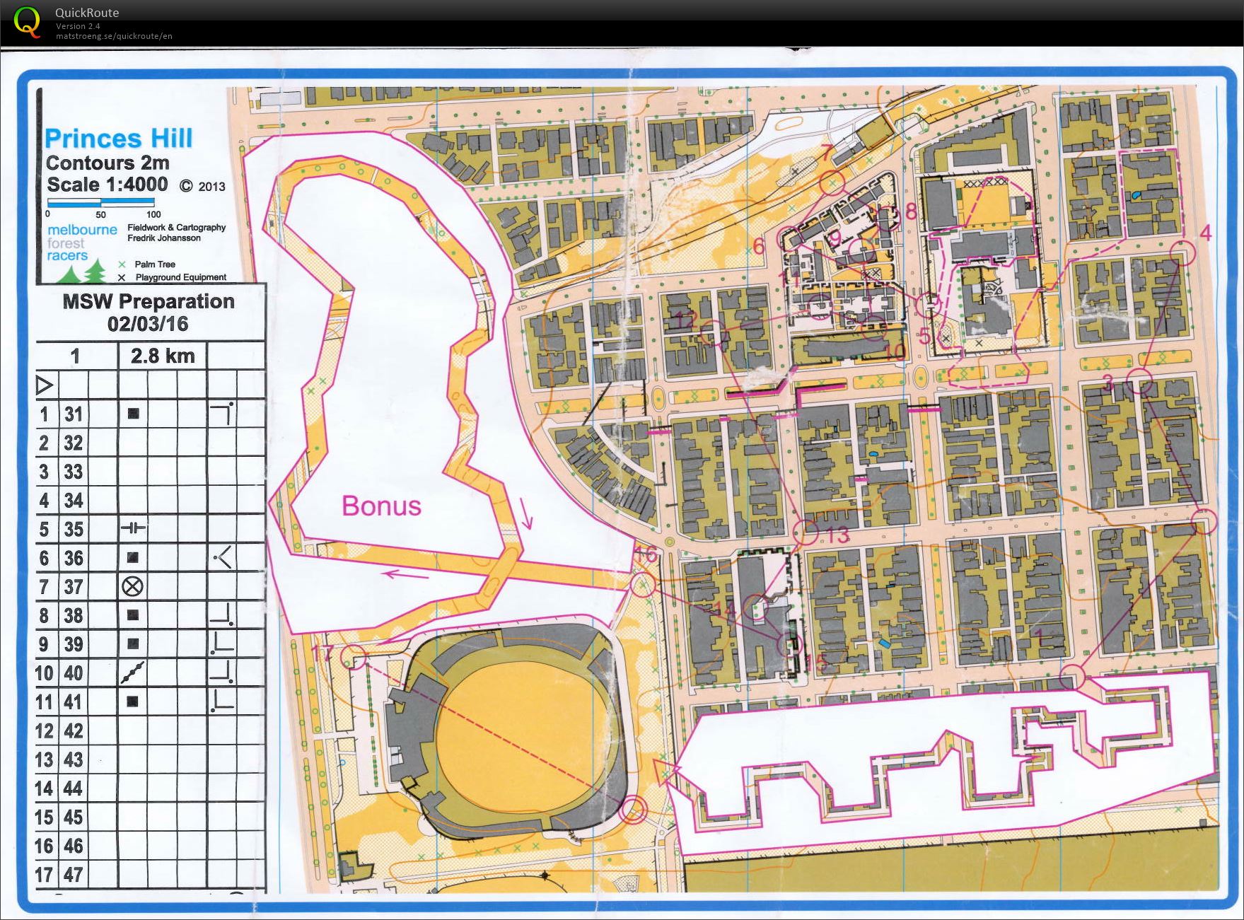 Sprint training (02.03.2016)