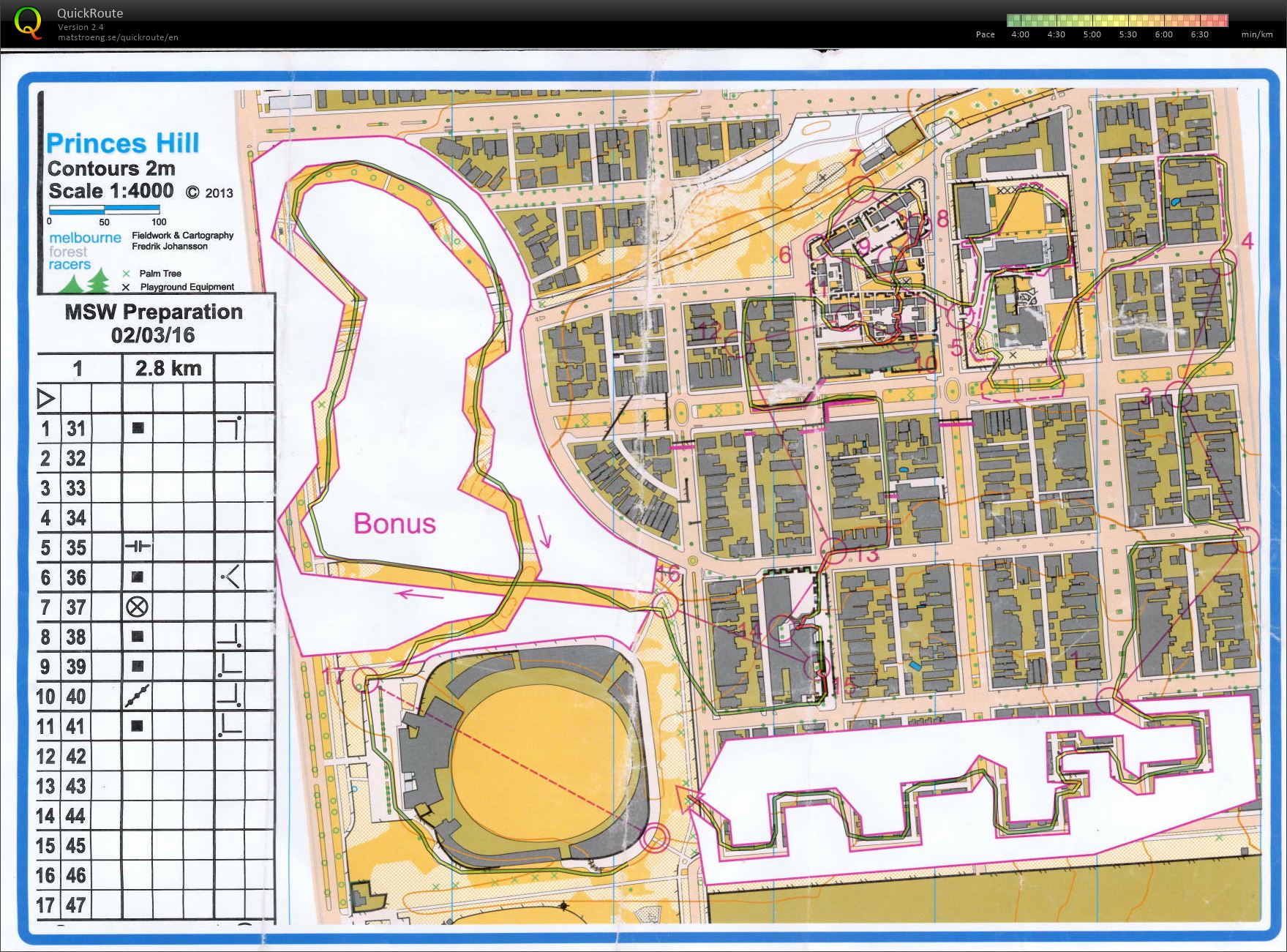 Sprint training (02.03.2016)
