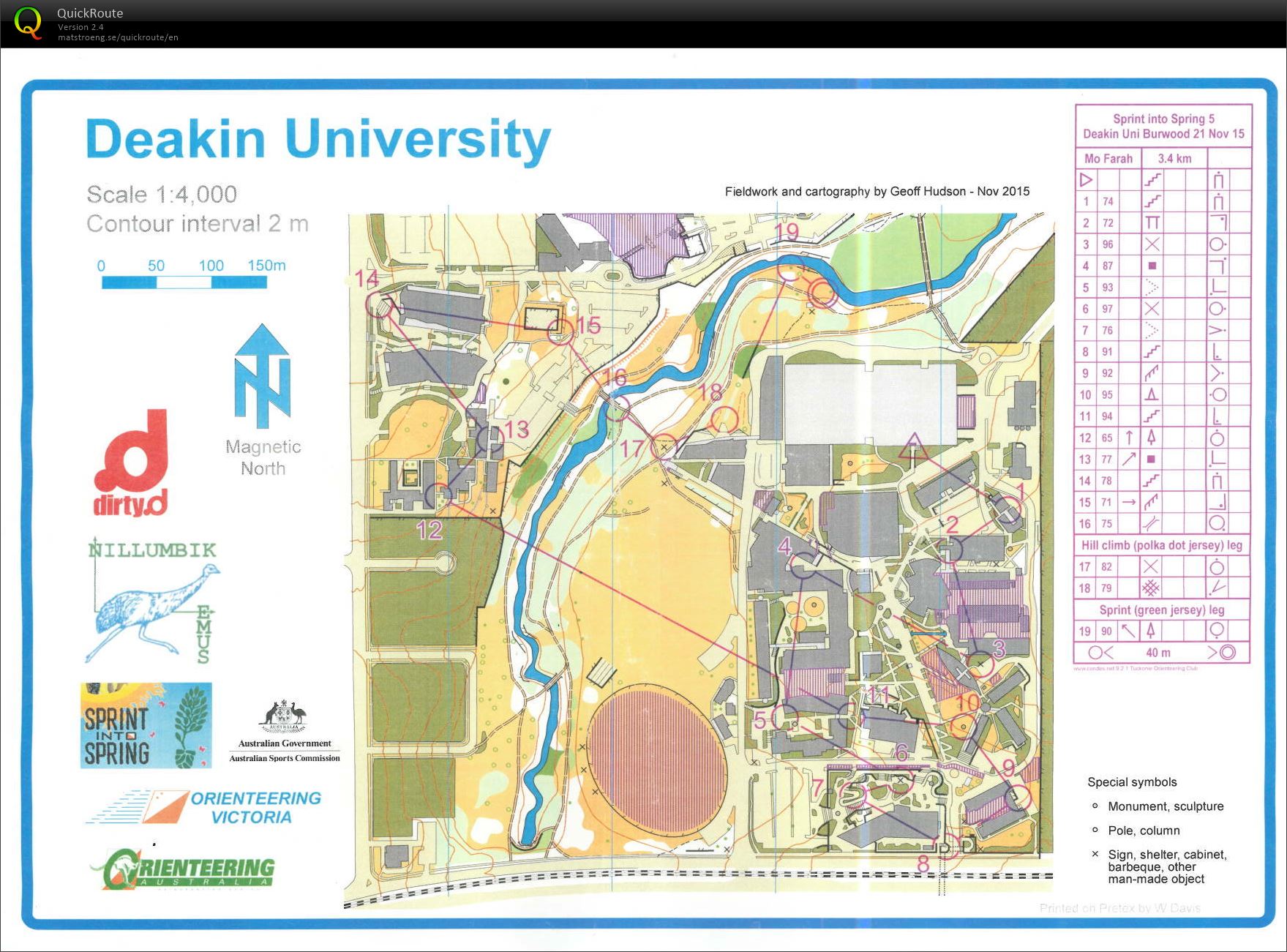 Sprint into Spring 5 (21-11-2015)