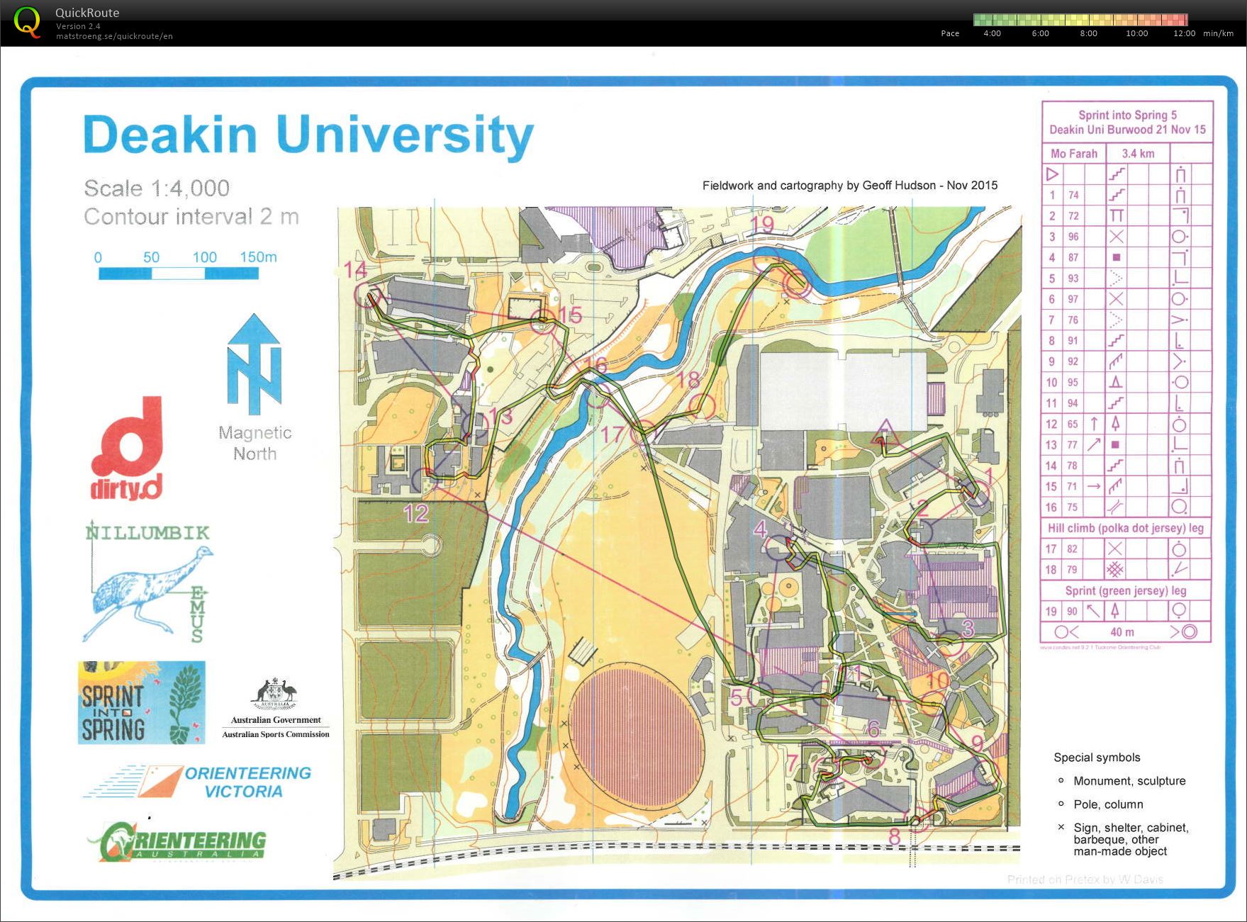 Sprint into Spring 5 (21-11-2015)