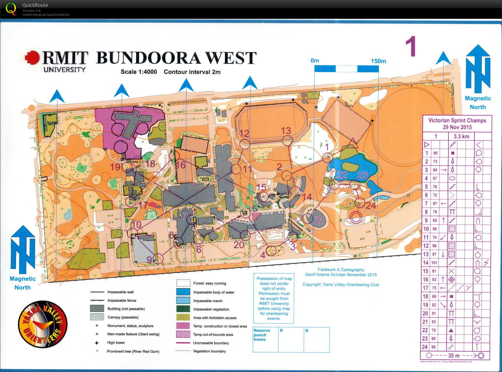 Vic Sprint Champs 2015 (29.11.2015)