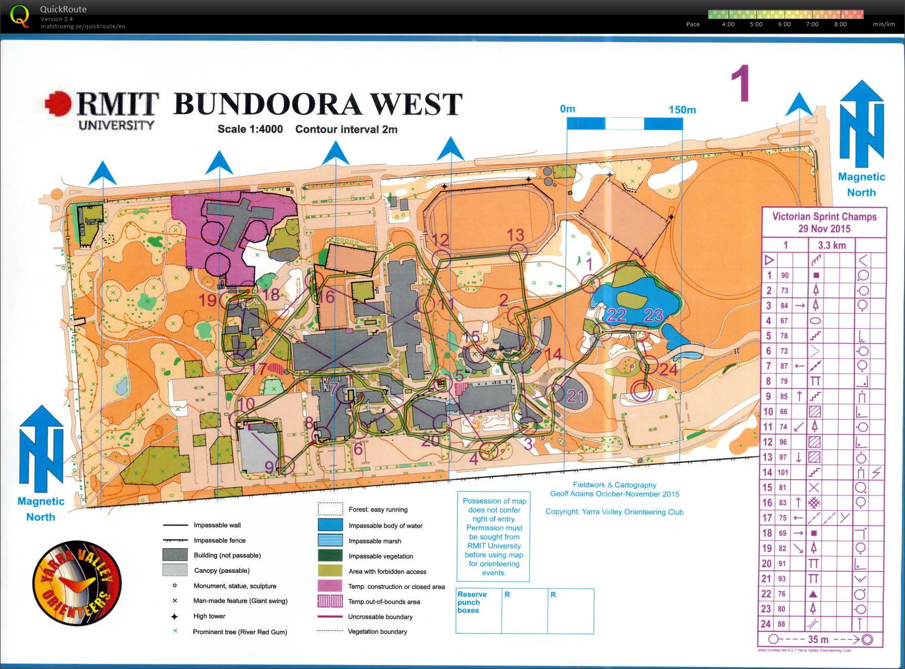 Vic Sprint Champs 2015 (29.11.2015)