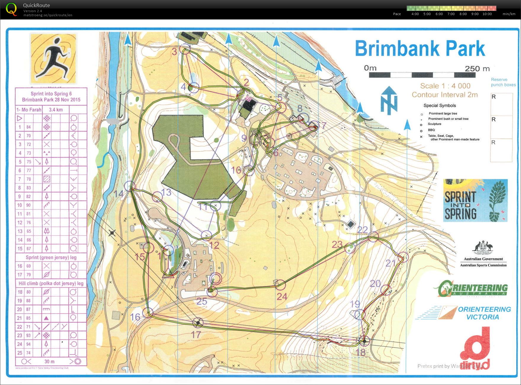 Sprint into Spring 6 (28/11/2015)