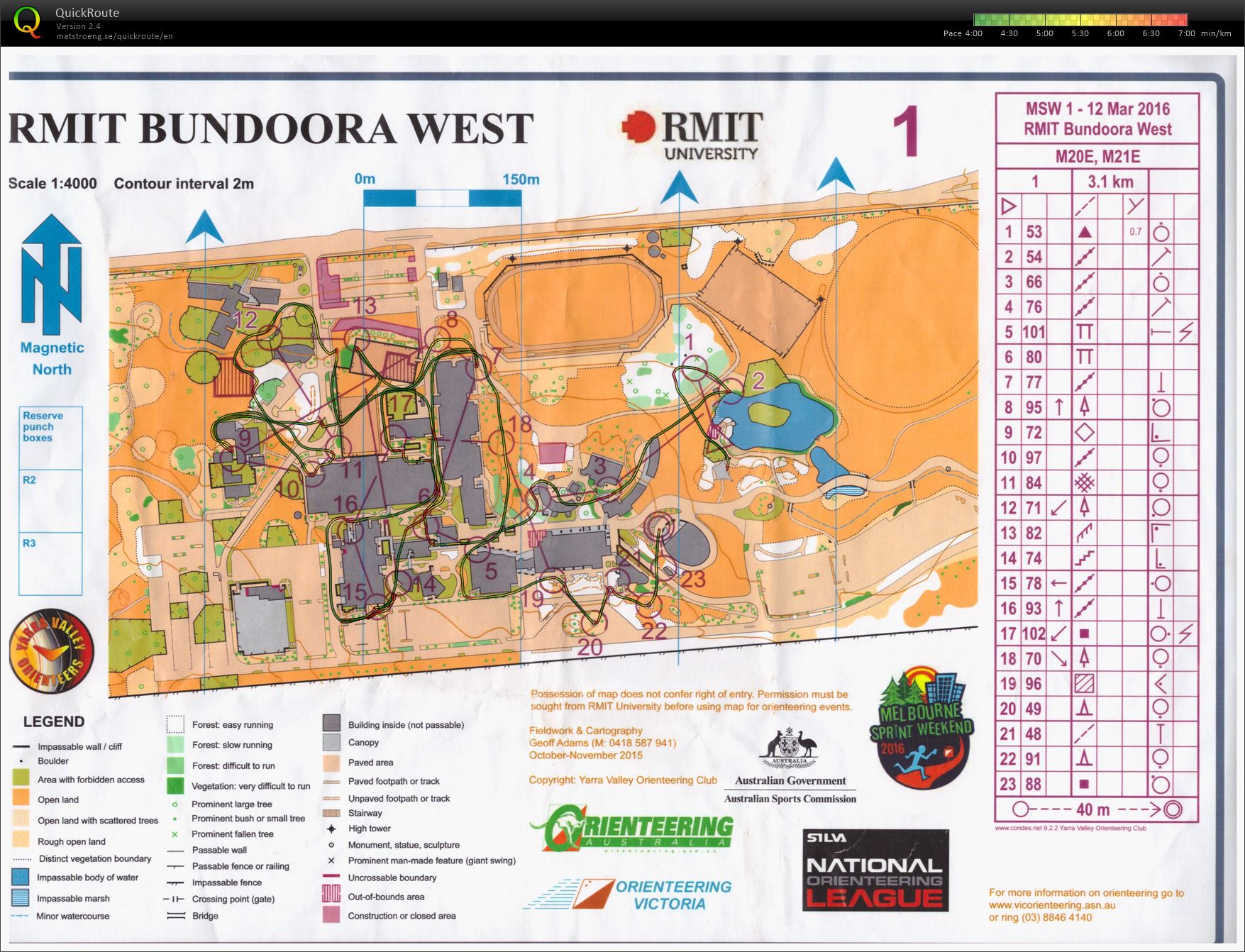 Melbourne Sprints - Race 1 (12/03/2016)