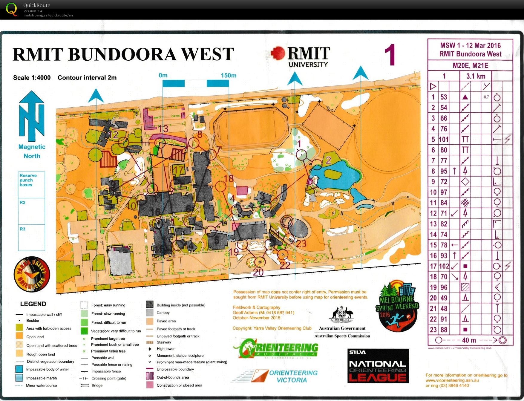 2016 NOL 1 Melbourne Sprint Weekend (12/03/2016)