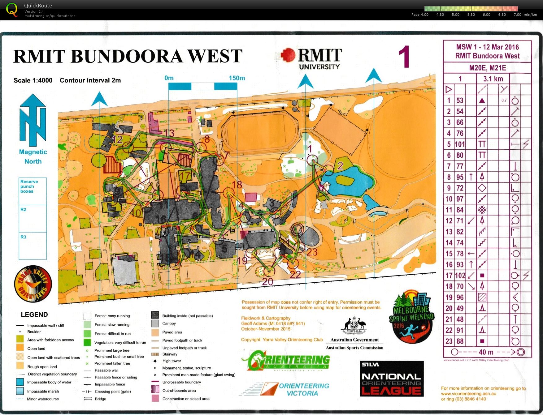 2016 NOL 1 Melbourne Sprint Weekend (12/03/2016)