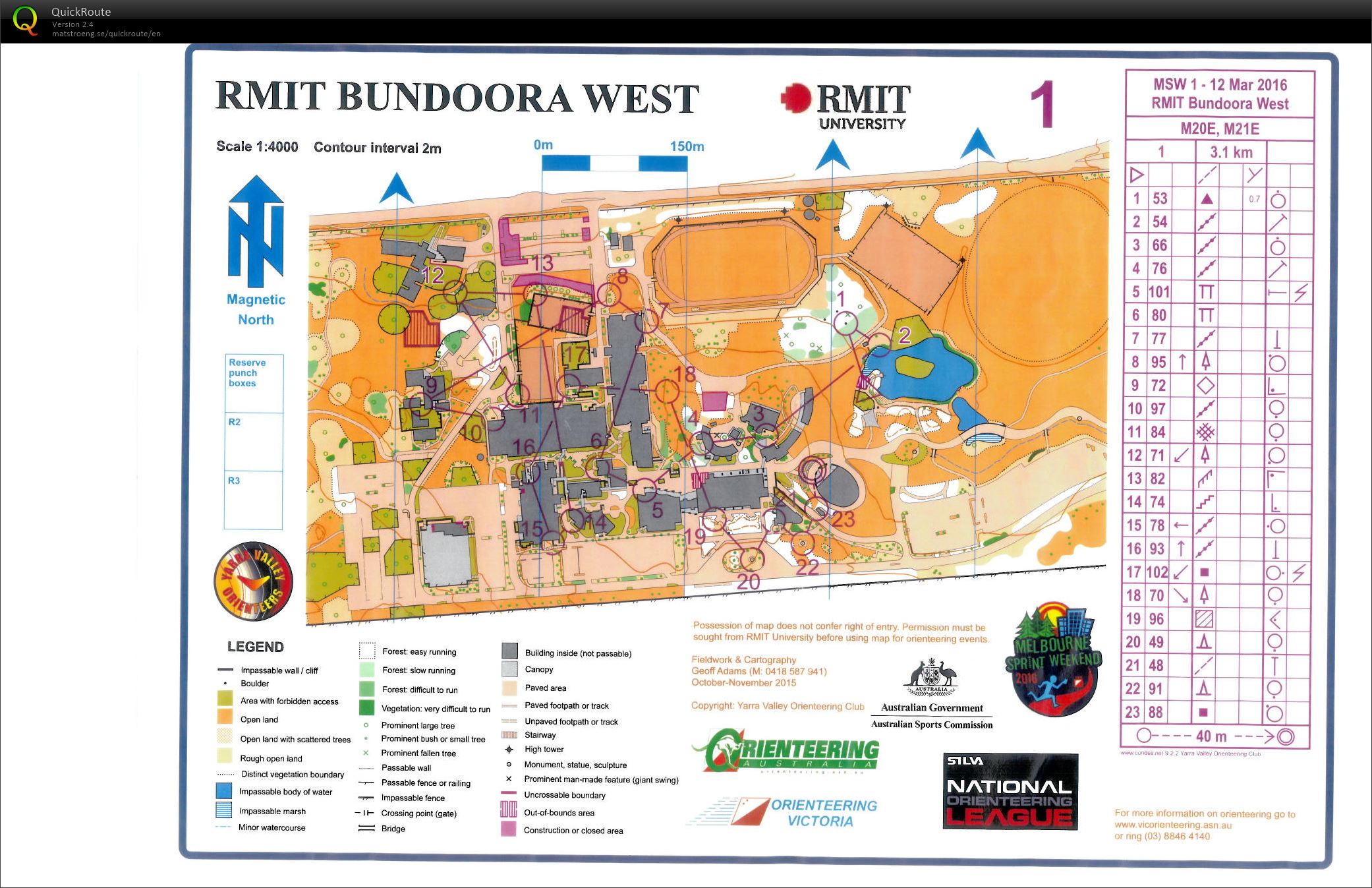Melb Sprint Weekend 1 (12/03/2016)