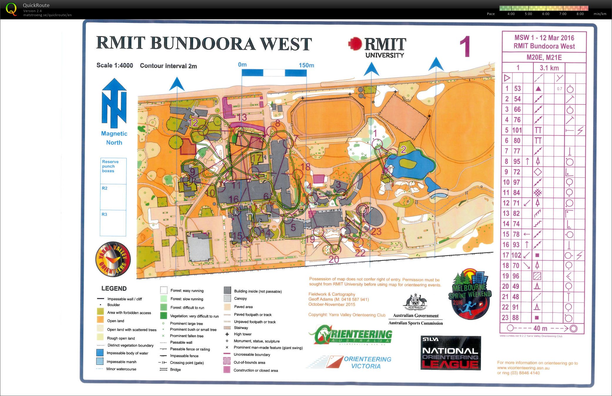 Melb Sprint Weekend 1 (12/03/2016)