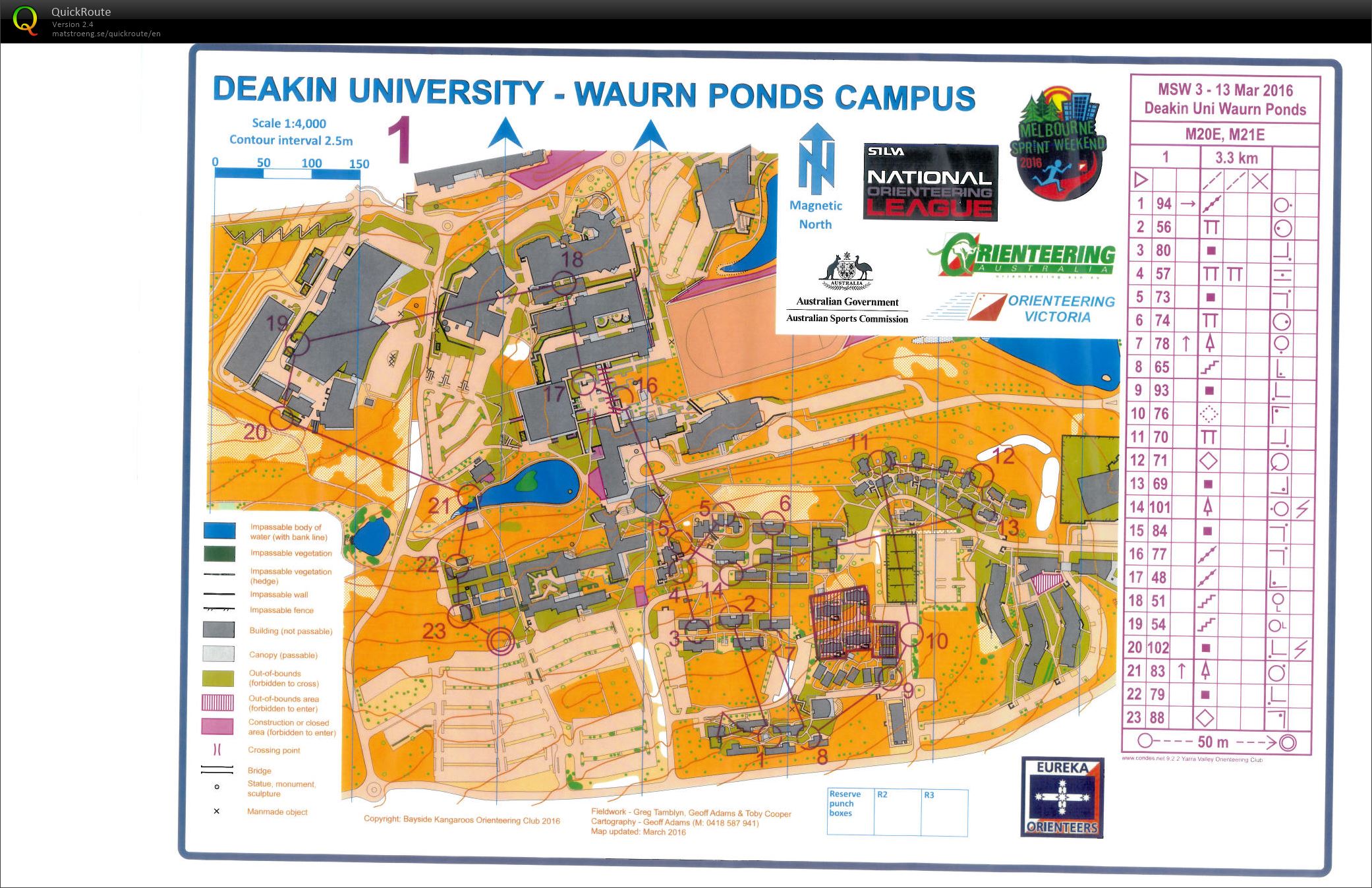 Melb Sprint Weekend 3 (13.03.2016)