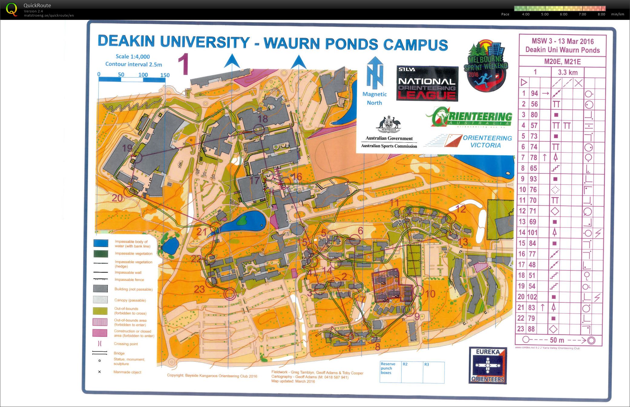 Melb Sprint Weekend 3 (13.03.2016)