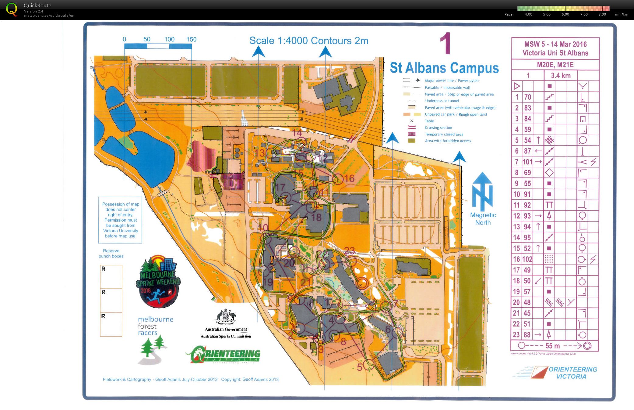 Melb Sprint Weekend 5 (14-03-2016)