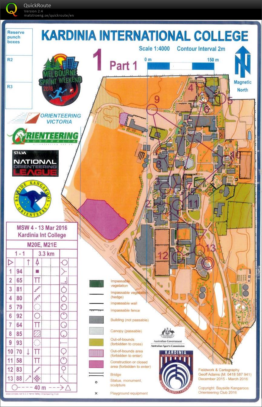 Melb Sprint Weekend 4p1 (13-03-2016)