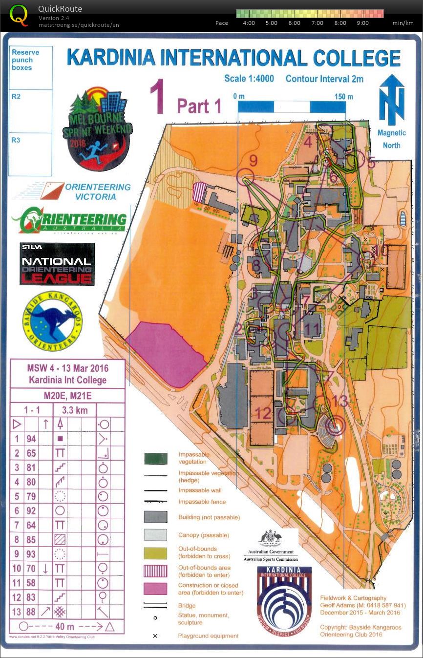 Melb Sprint Weekend 4p1 (13-03-2016)